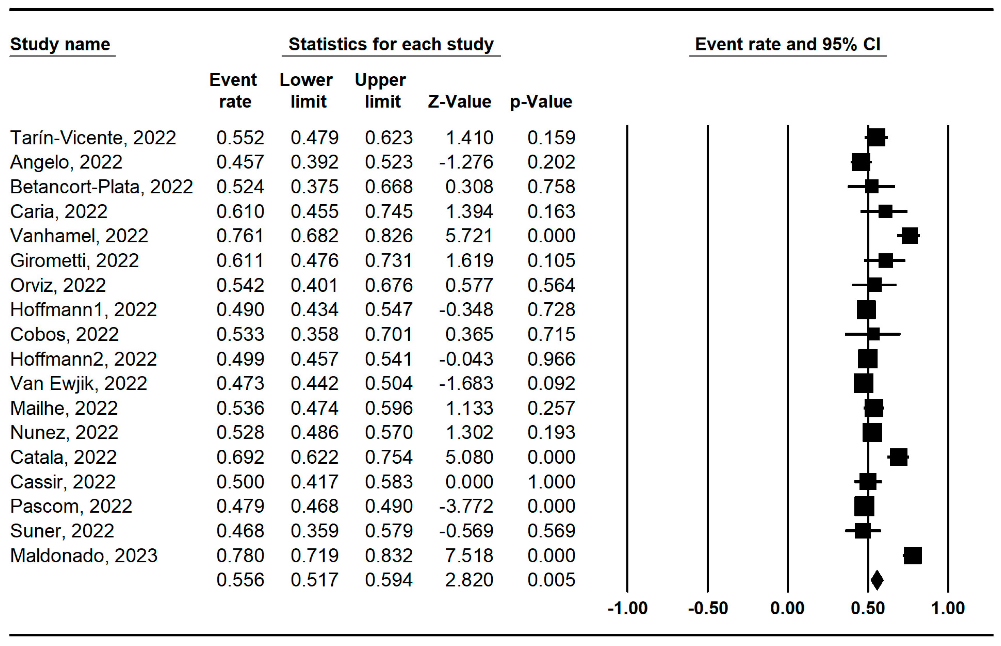 Biomedicines 11 00957 g004 Biomedicines 11 00957 g004