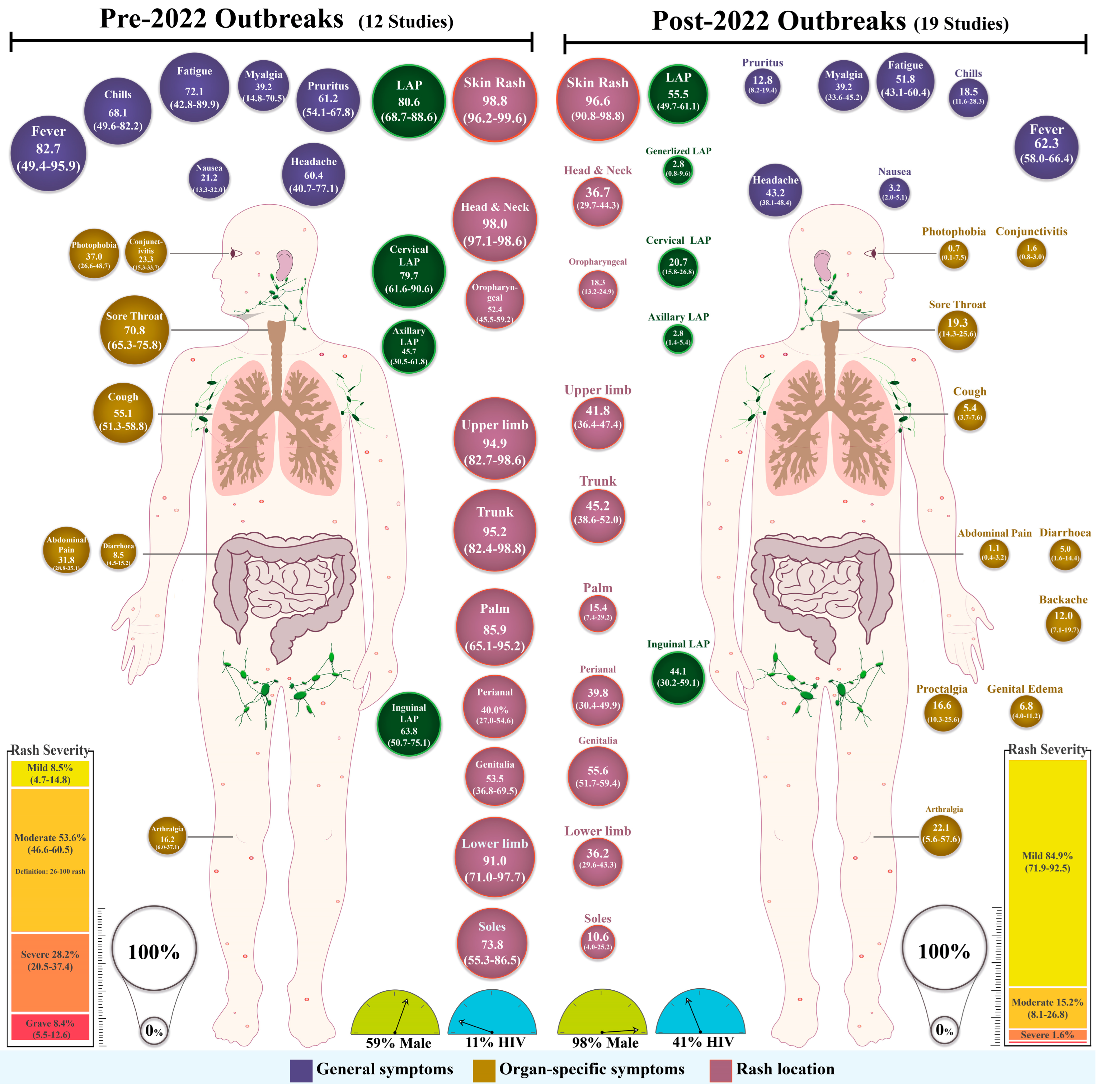 Biomedicines 11 00957 g005 Biomedicines 11 00957 g005