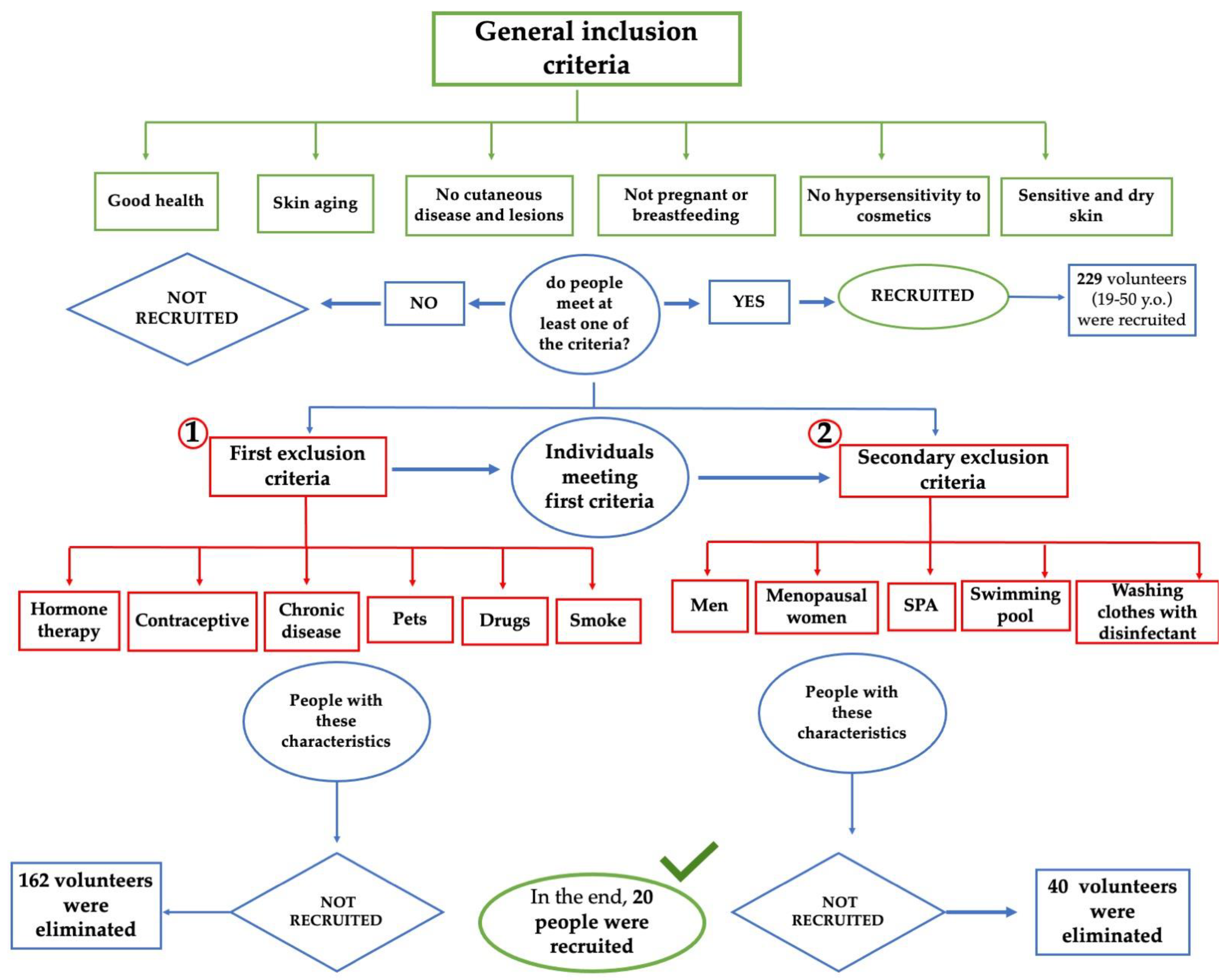 Biomedicines 11 00966 g001
