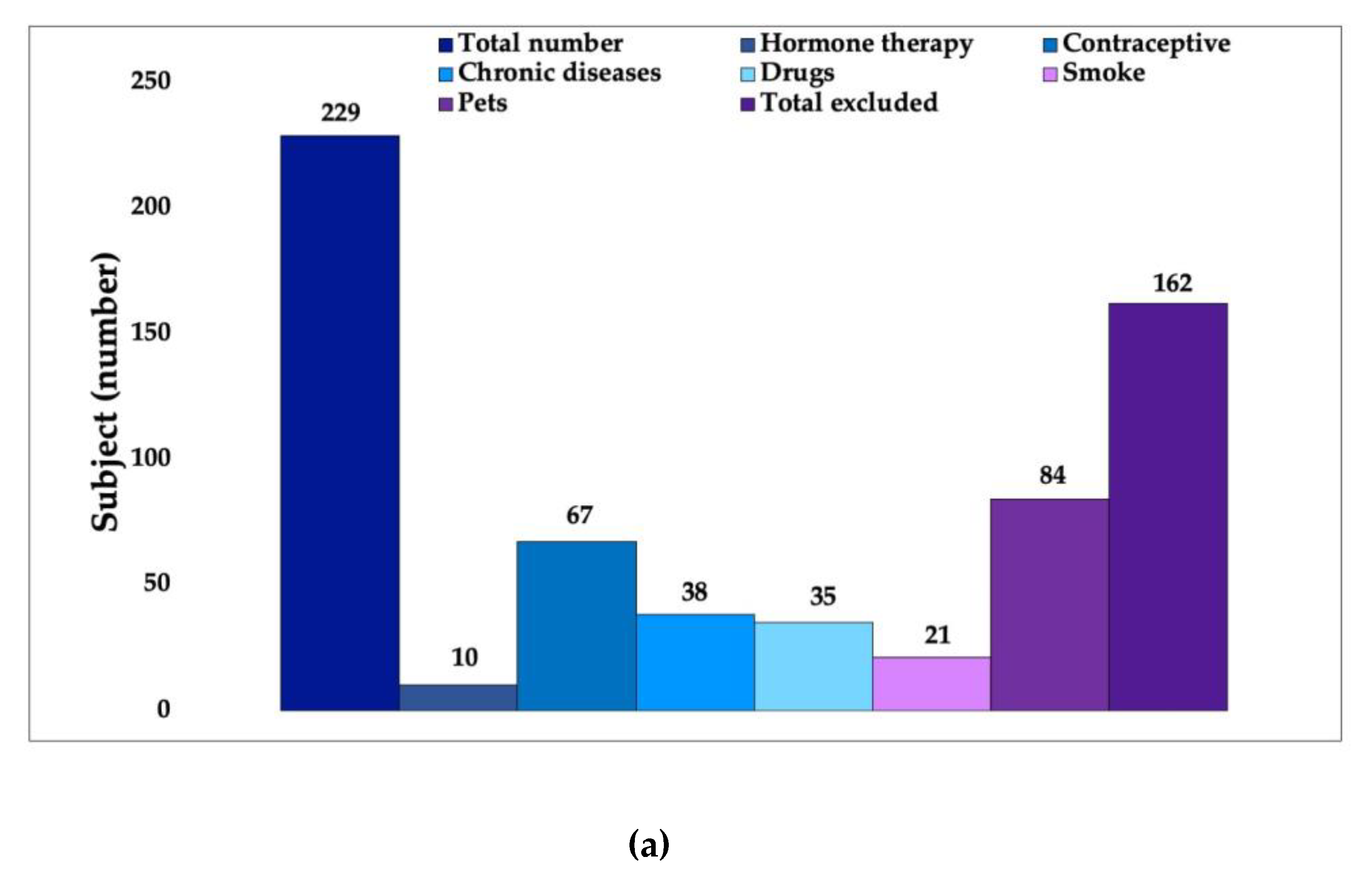 Biomedicines 11 00966 g003a