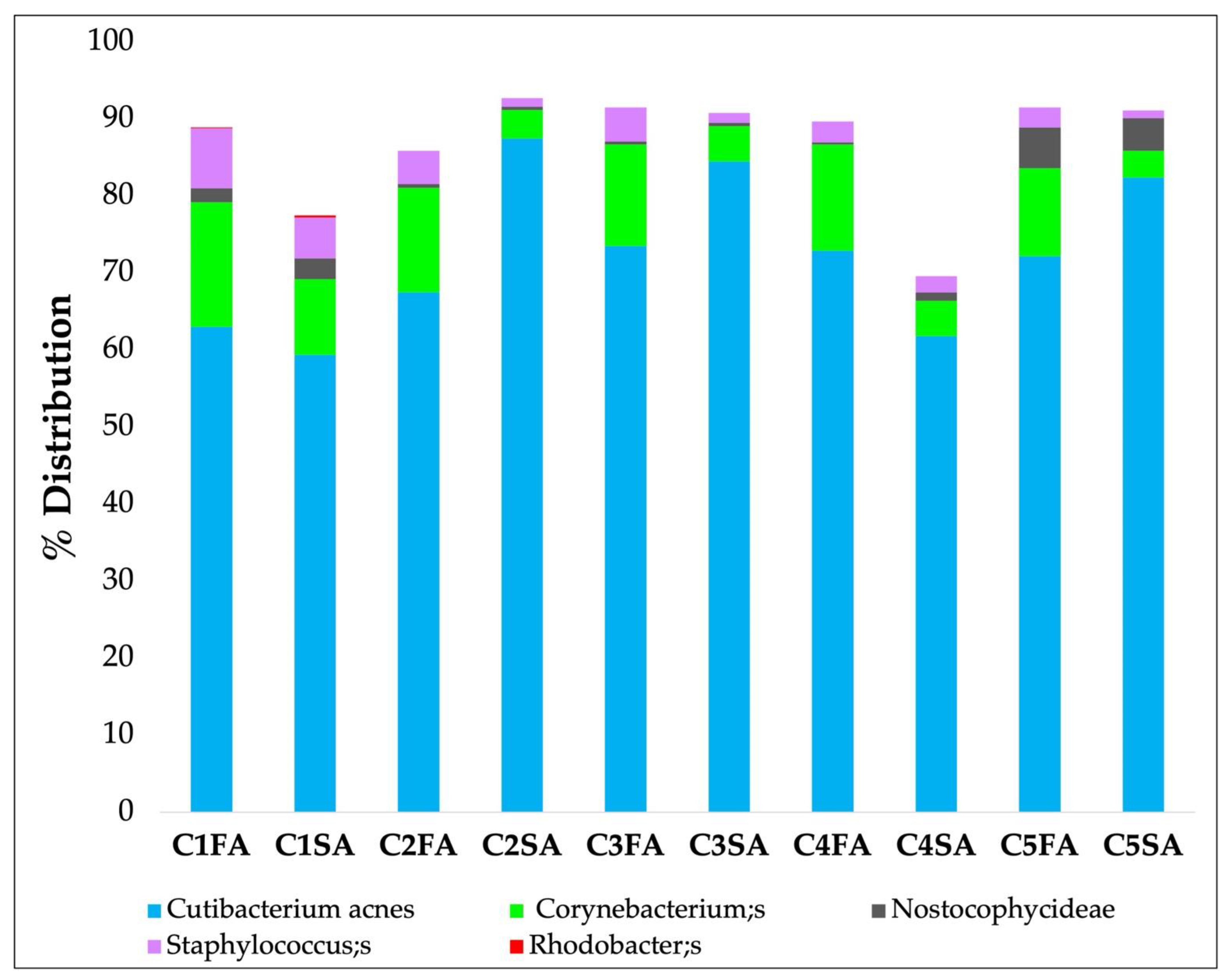Biomedicines 11 00966 g004