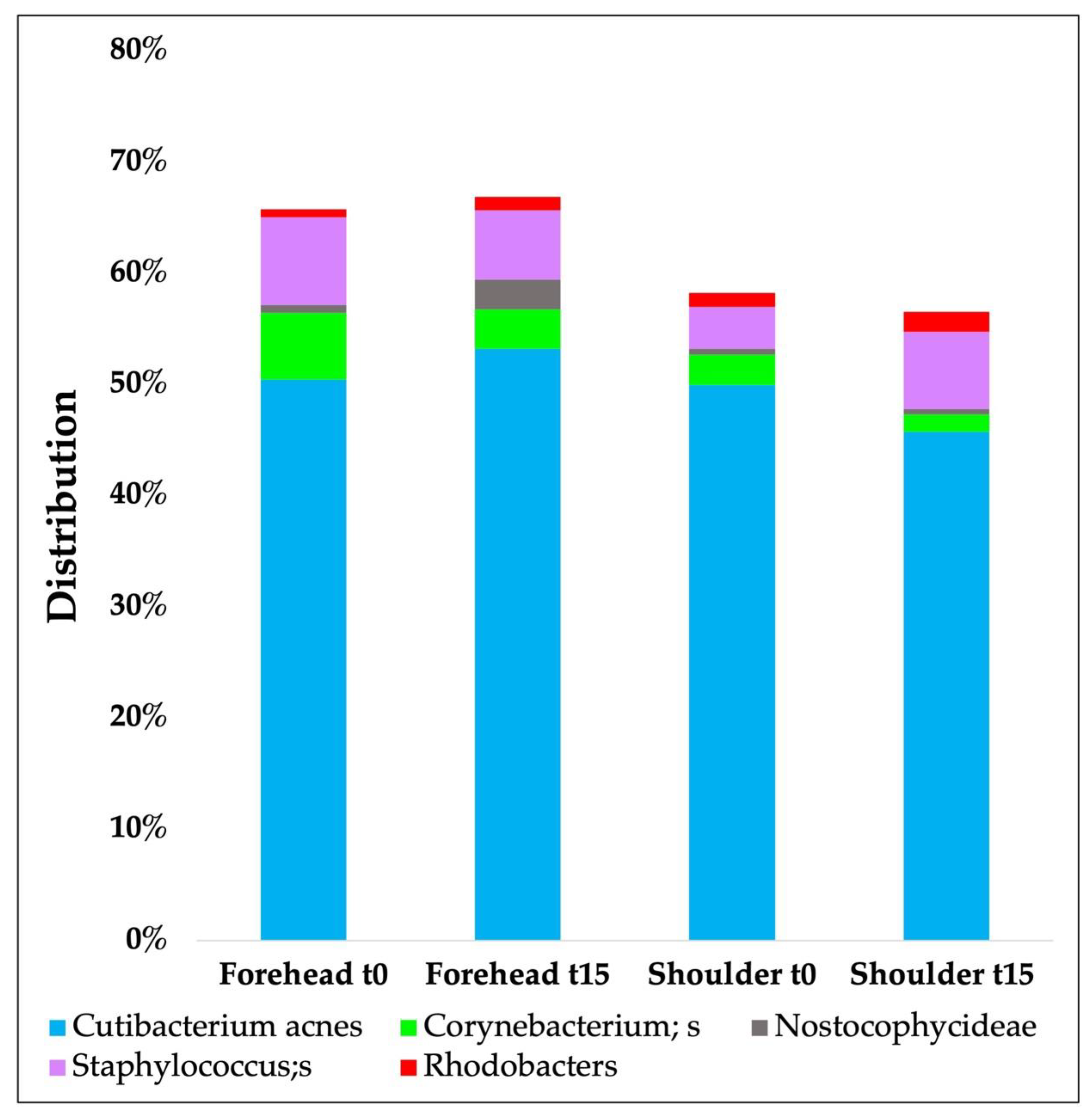 Biomedicines 11 00966 g005