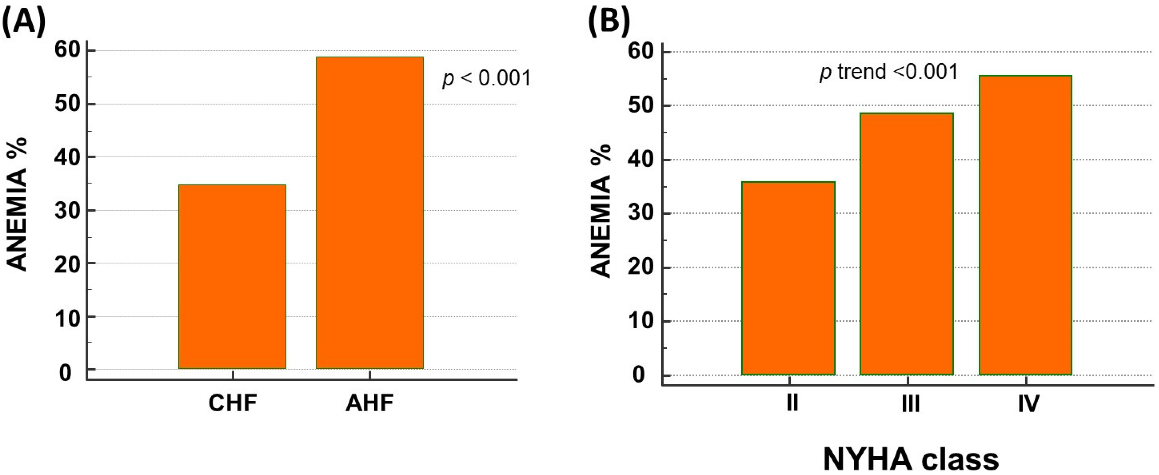 Biomedicines 11 00972 g001 Biomedicines 11 00972 g001