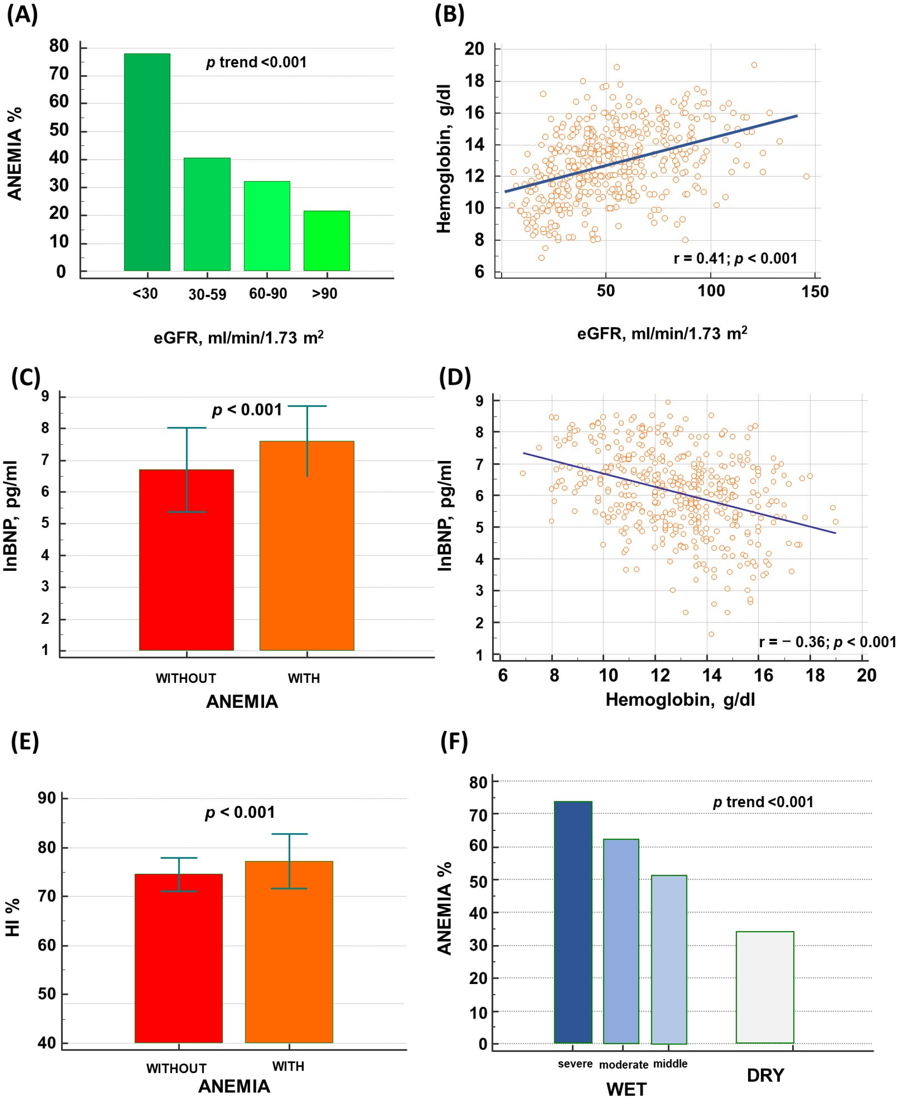 Biomedicines 11 00972 g002 Biomedicines 11 00972 g002