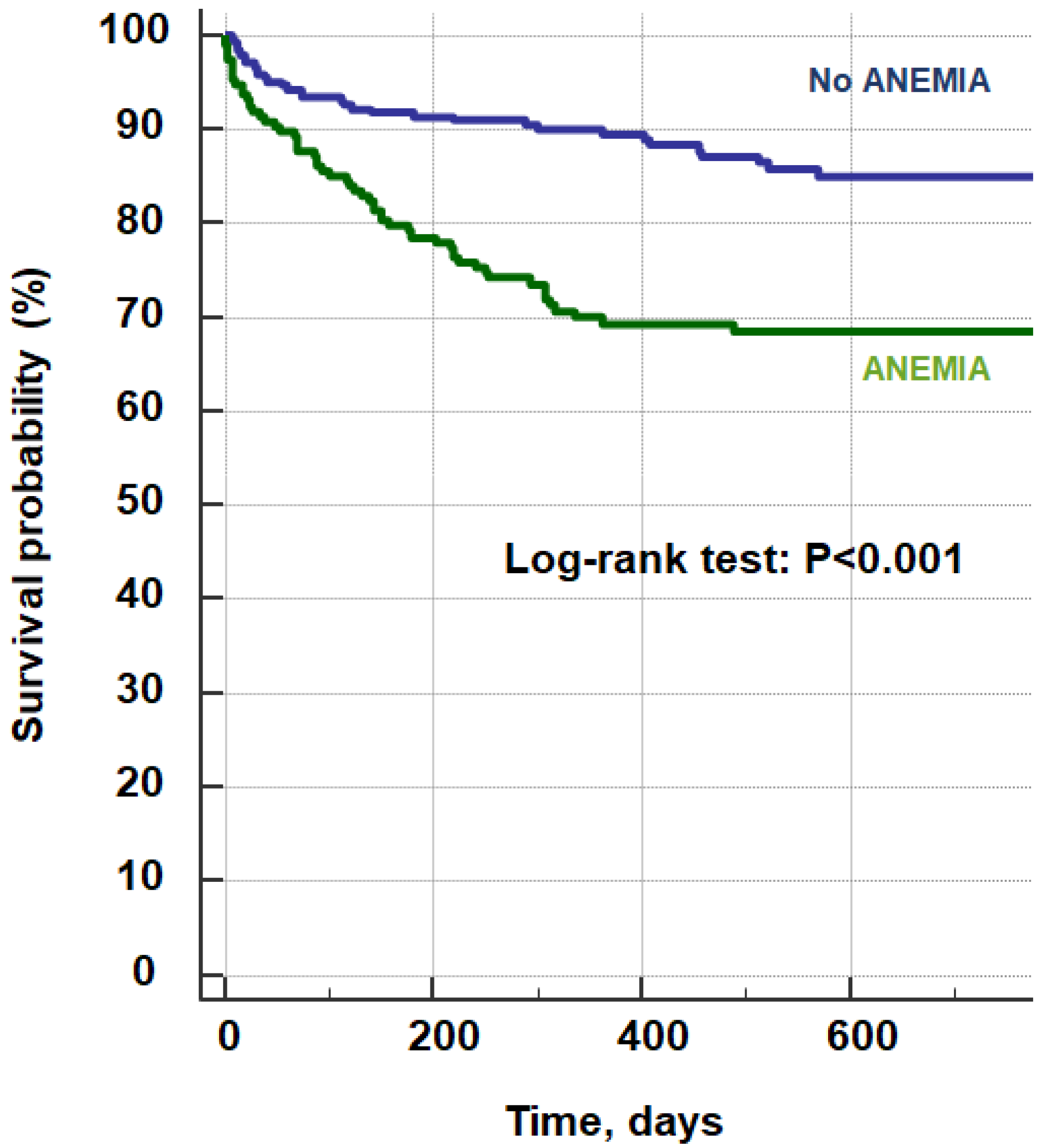 Biomedicines 11 00972 g003 Biomedicines 11 00972 g003