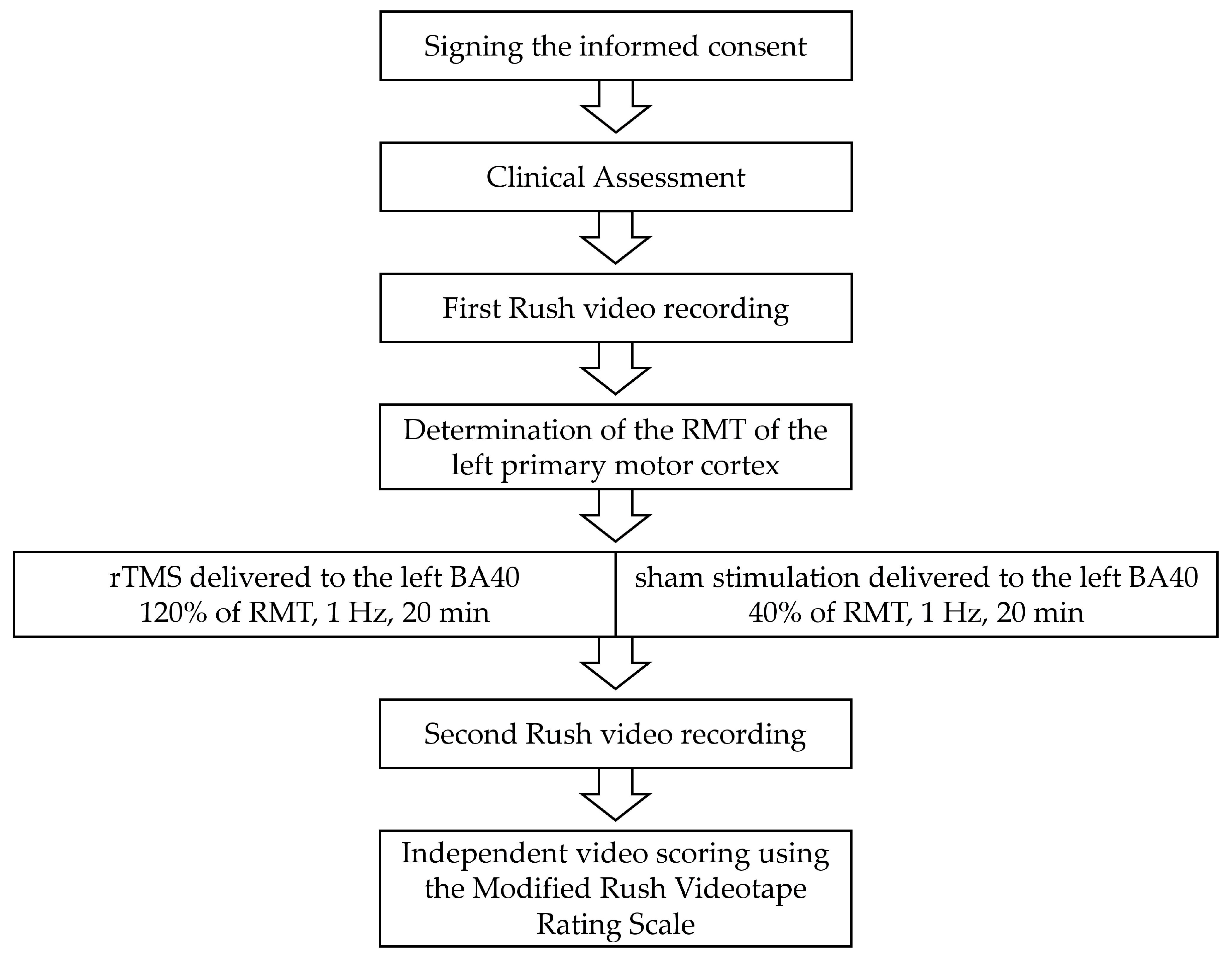 Biomedicines 11 00980 g001