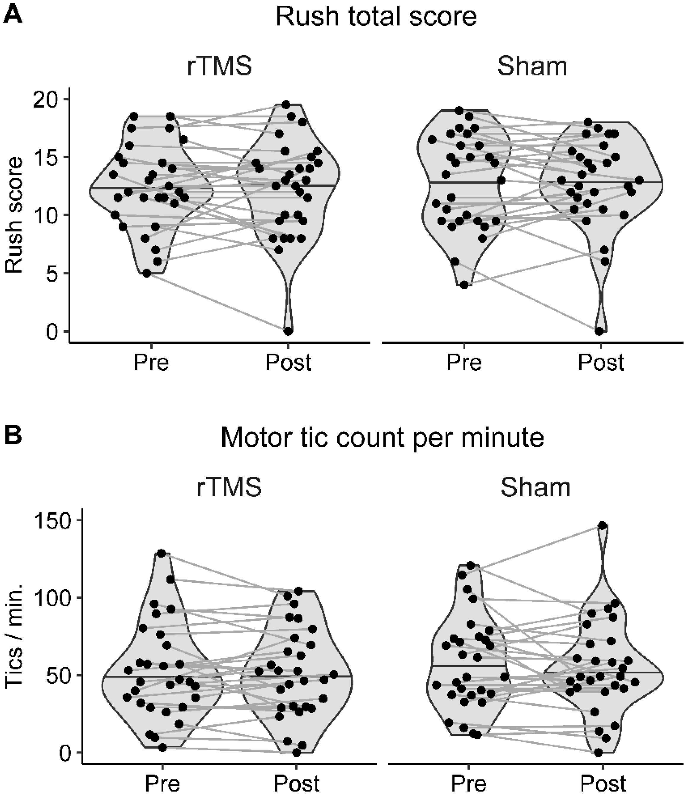 Biomedicines 11 00980 g002
