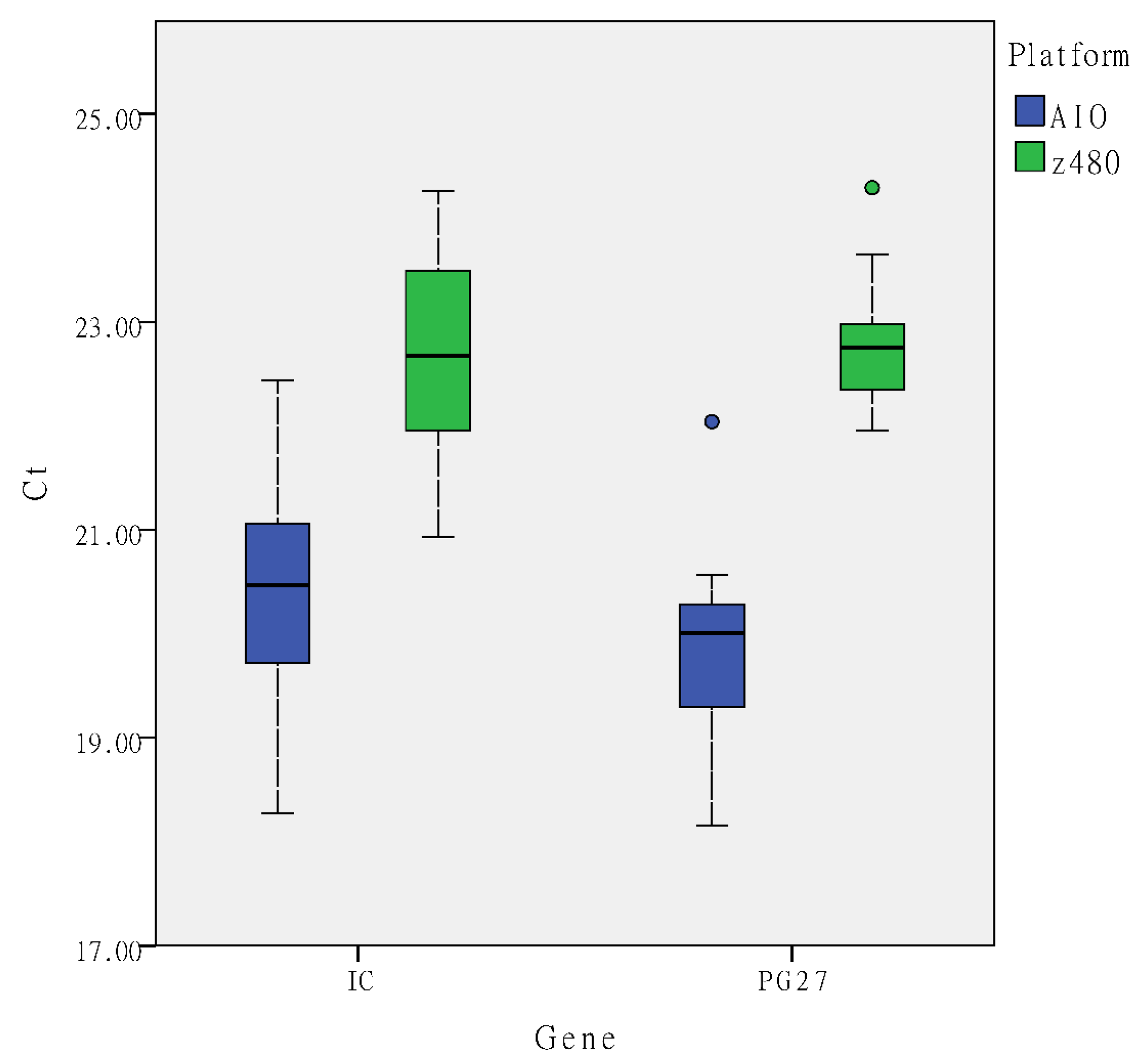 Biomedicines 11 00986 g001