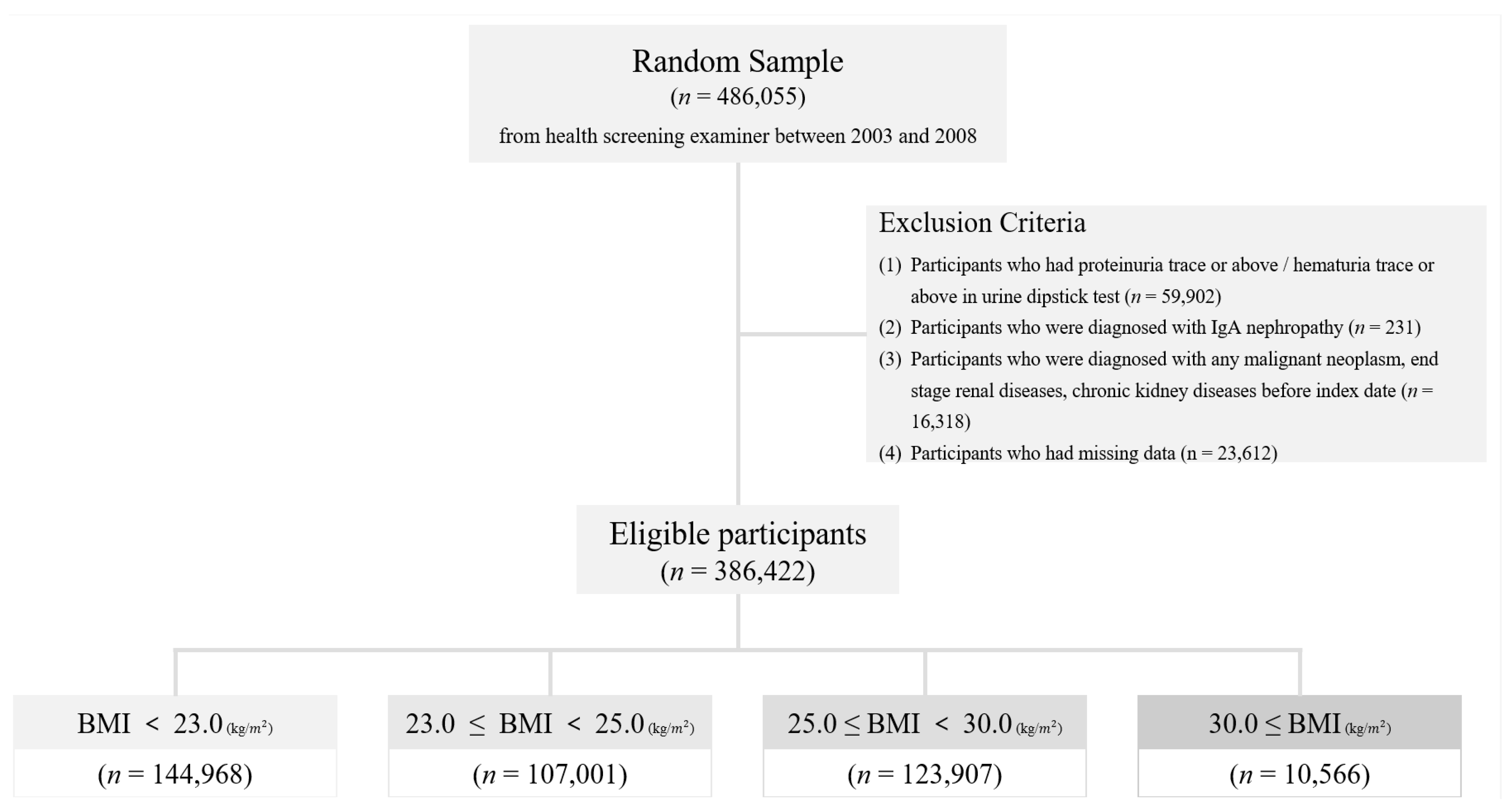 Biomedicines 11 00989 g001