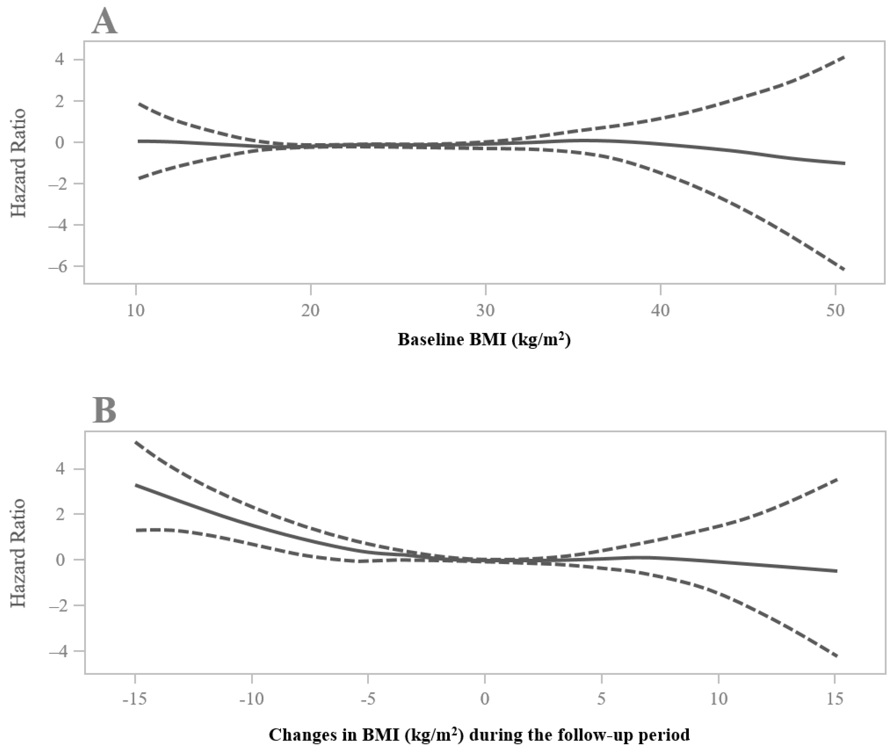 Biomedicines 11 00989 g002