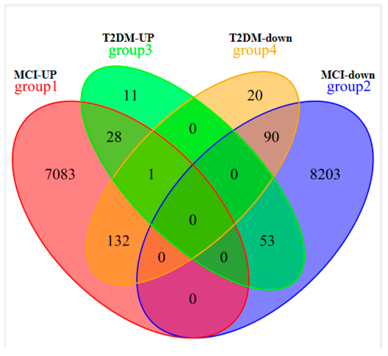 Biomedicines 11 00993 g002
