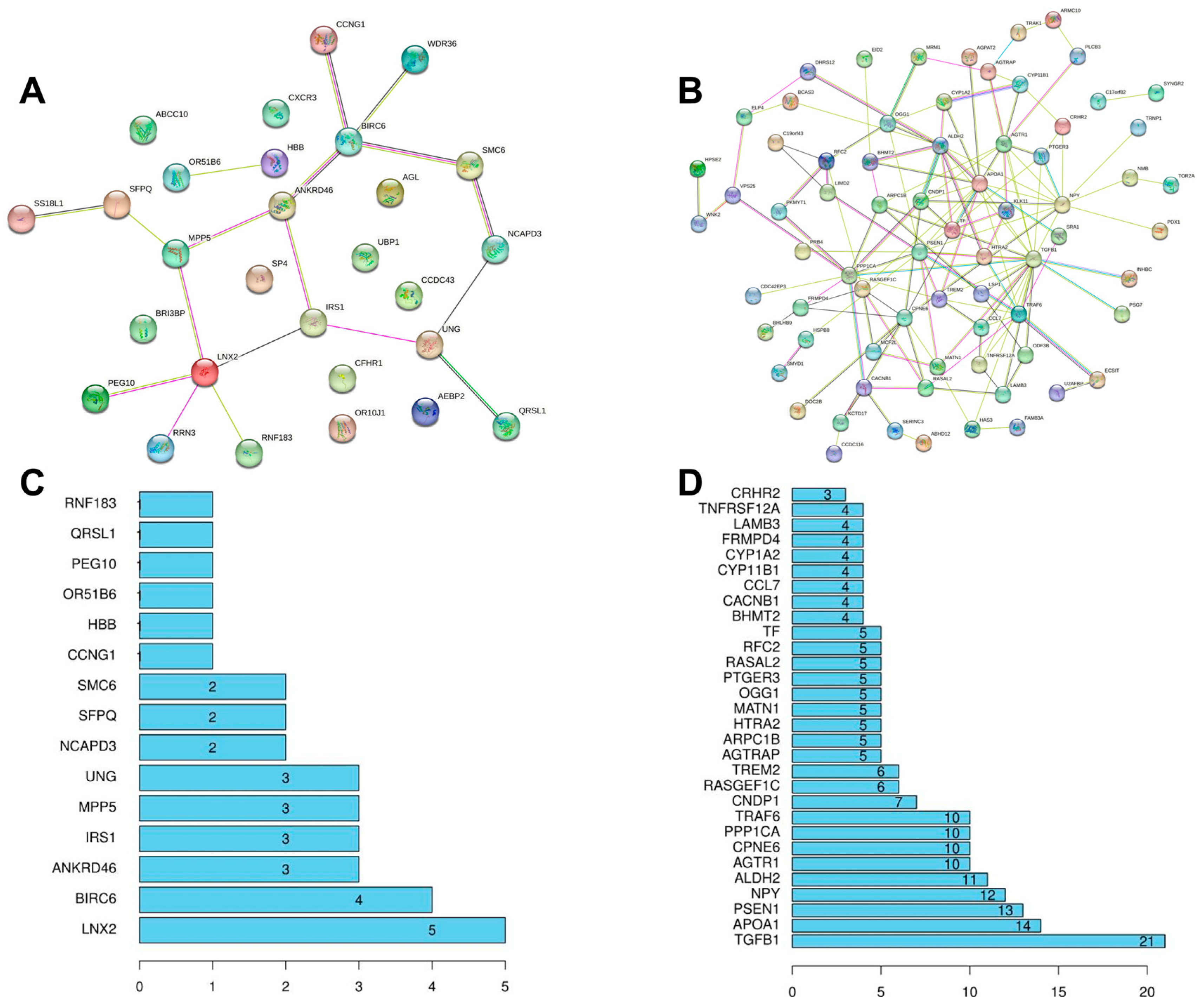 Biomedicines 11 00993 g005