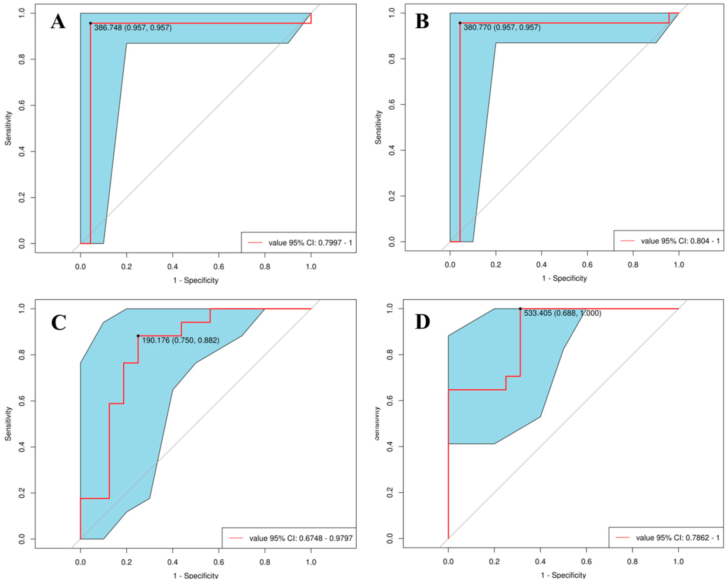 Biomedicines 11 00993 g006