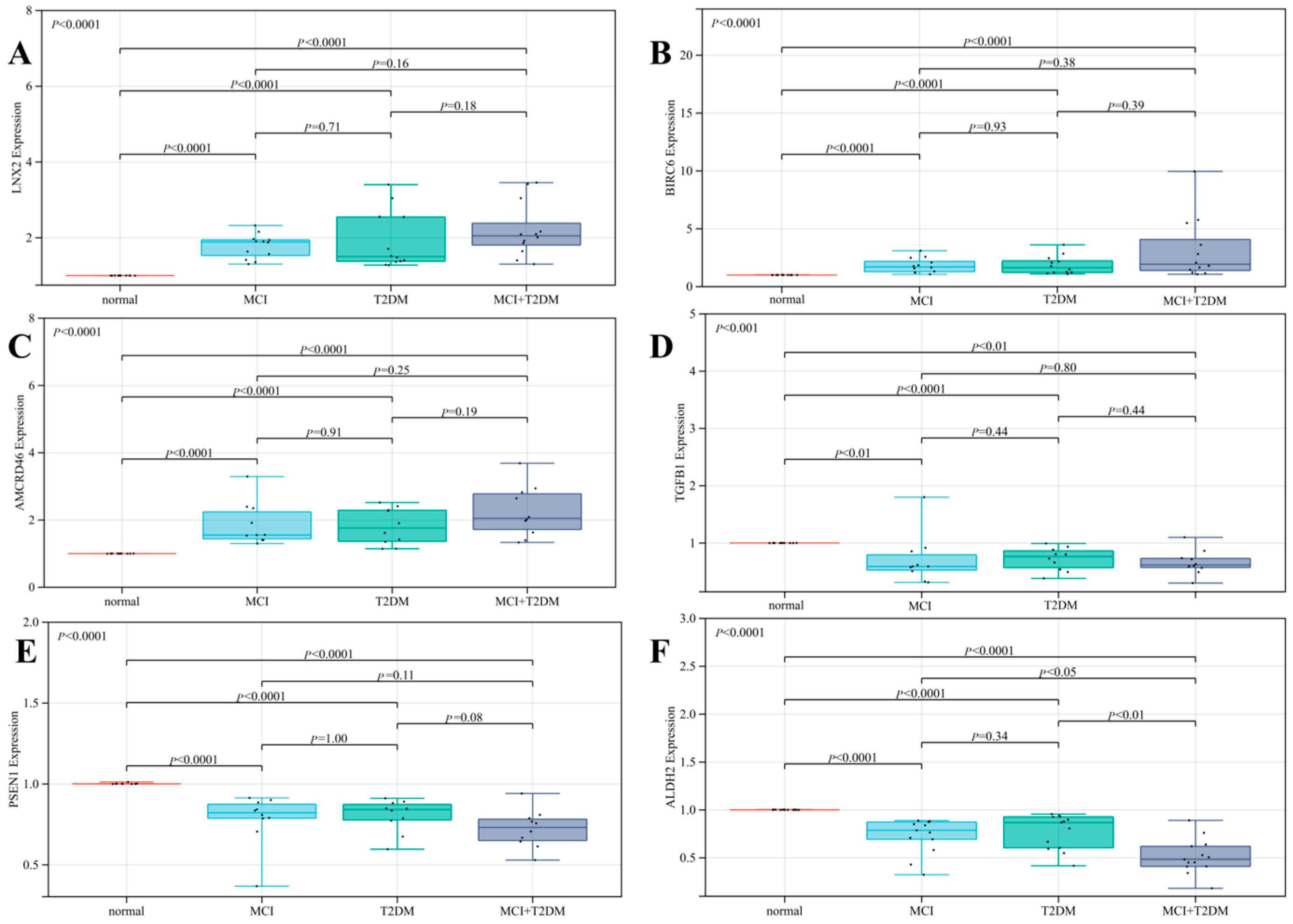 Biomedicines 11 00993 g007