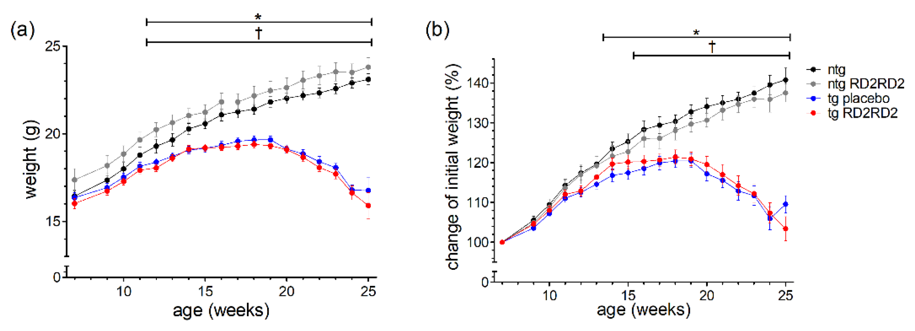 Biomedicines 11 00995 g001