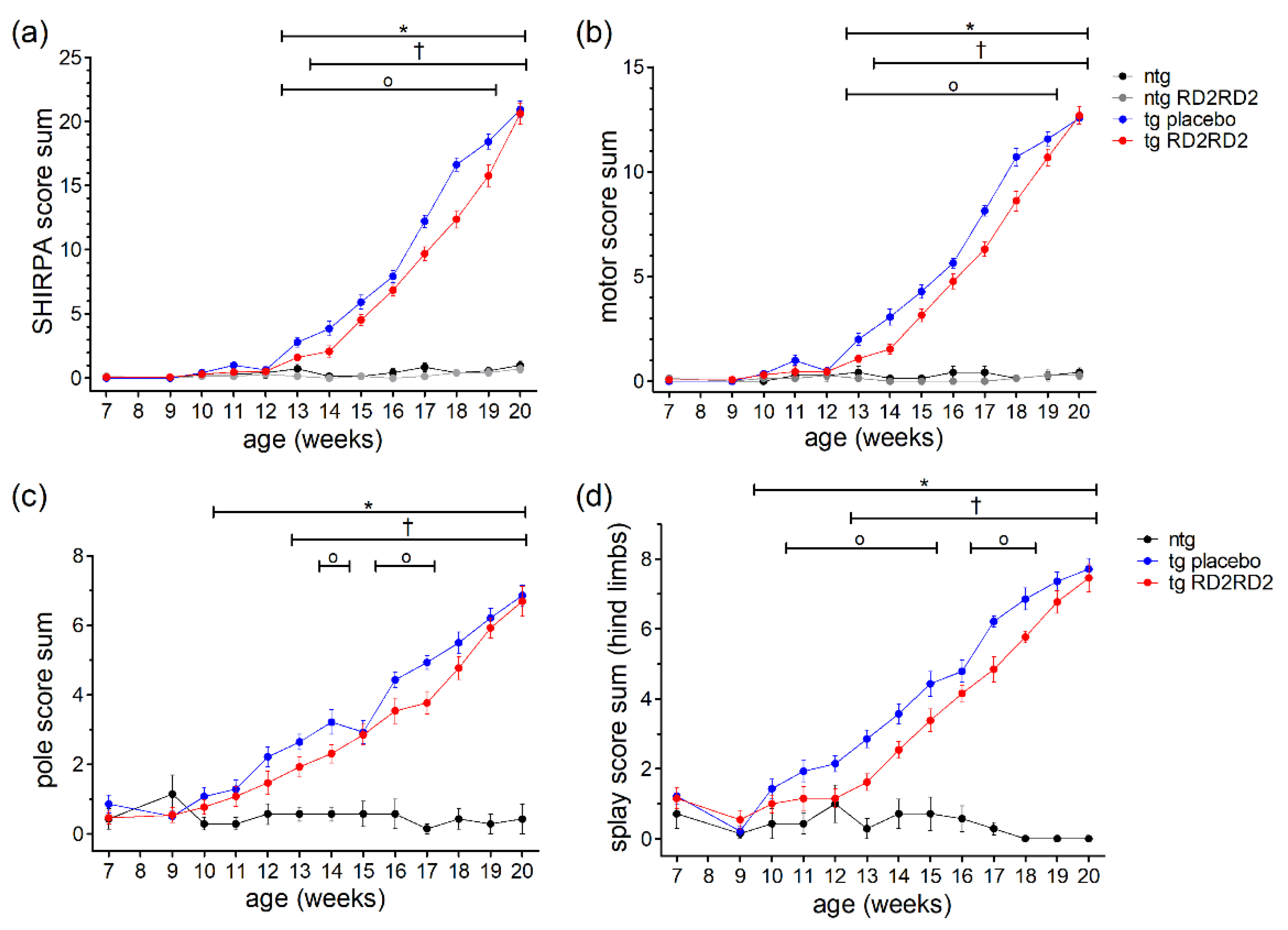 Biomedicines 11 00995 g002