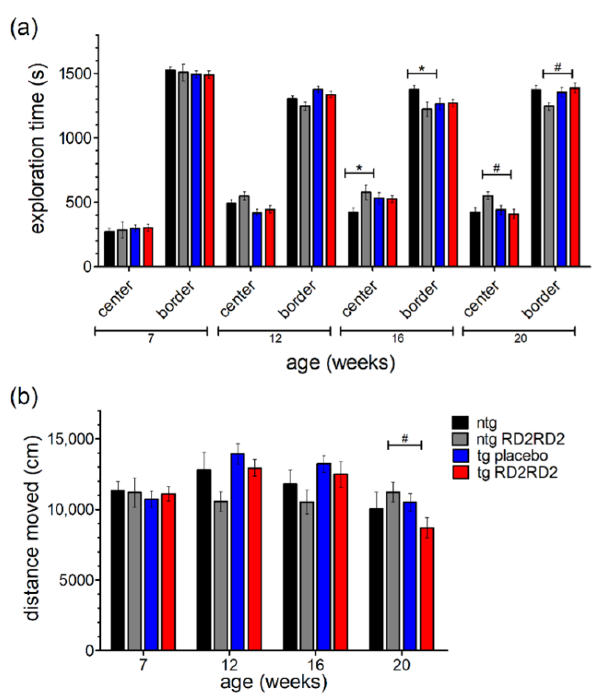 Biomedicines 11 00995 g005