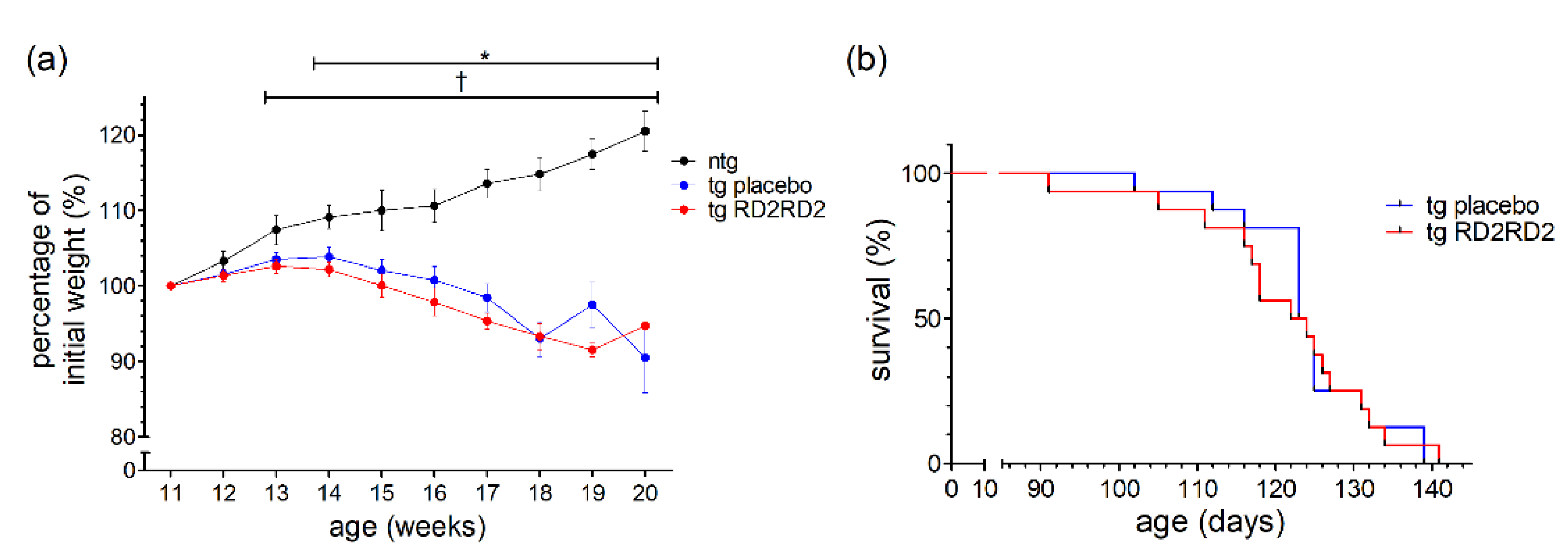 Biomedicines 11 00995 g006