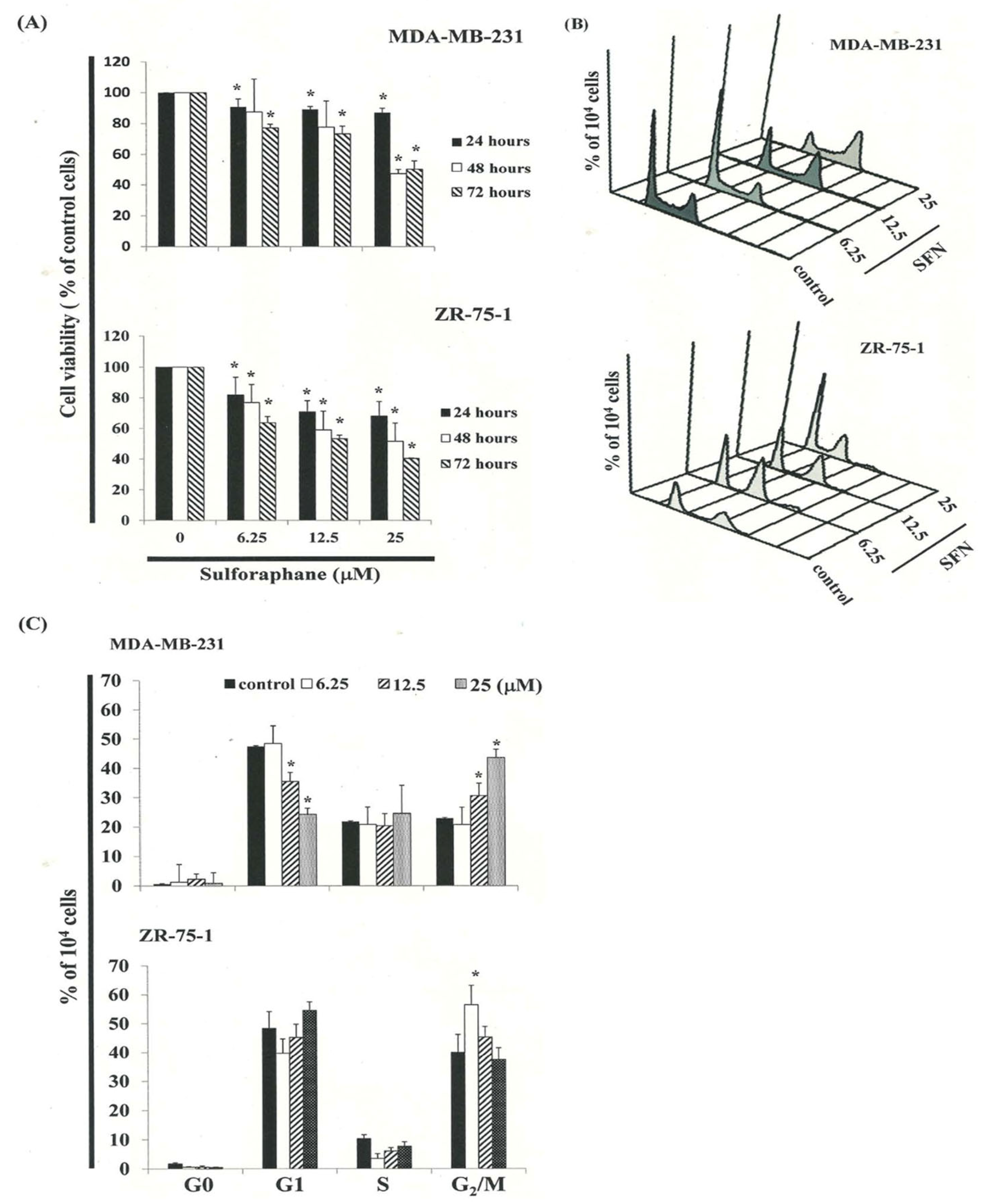 Biomedicines 11 00996 g001 Biomedicines 11 00996 g001