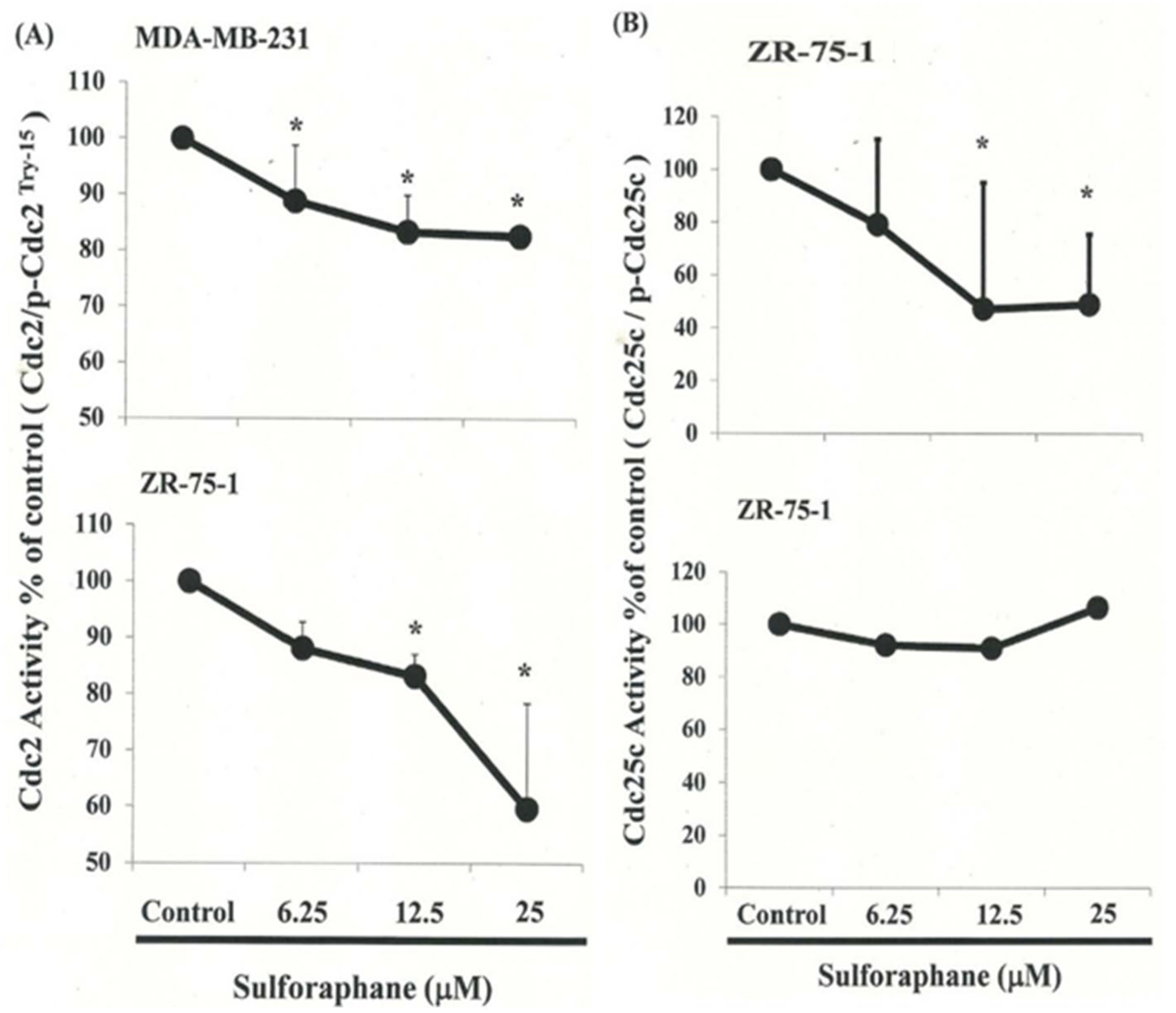 Biomedicines 11 00996 g004 Biomedicines 11 00996 g004