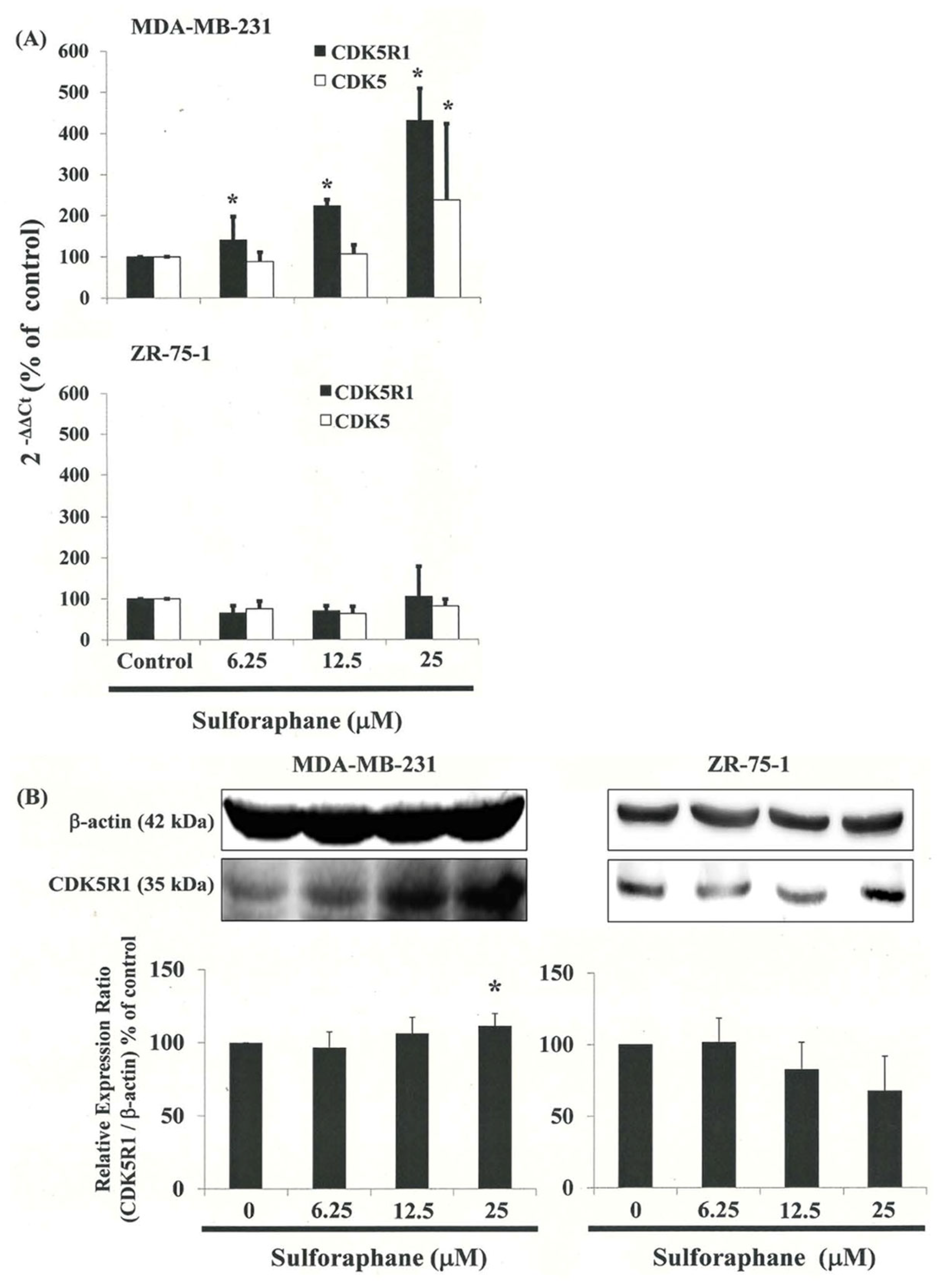 Biomedicines 11 00996 g005 Biomedicines 11 00996 g005