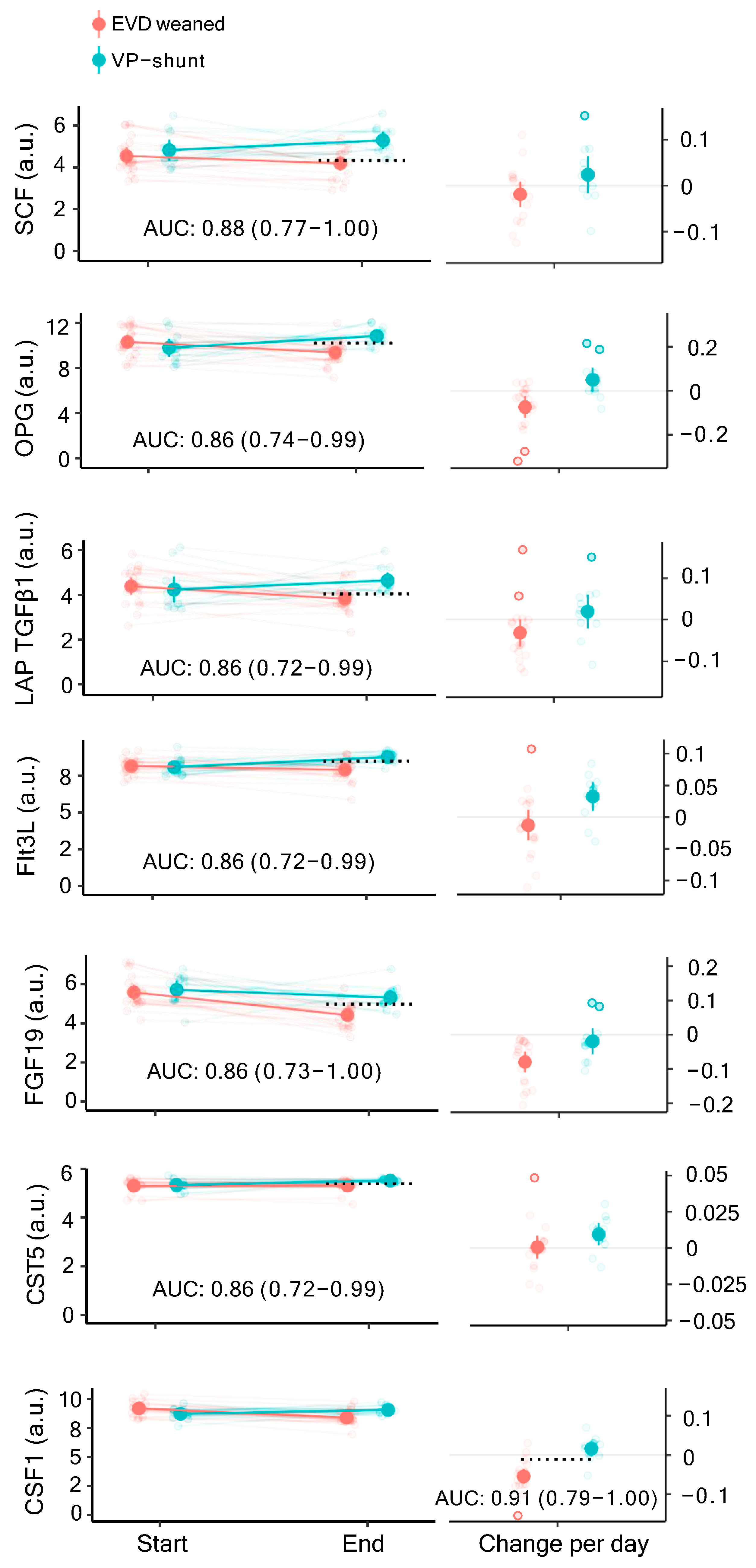 Biomedicines 11 00997 g002 Biomedicines 11 00997 g002