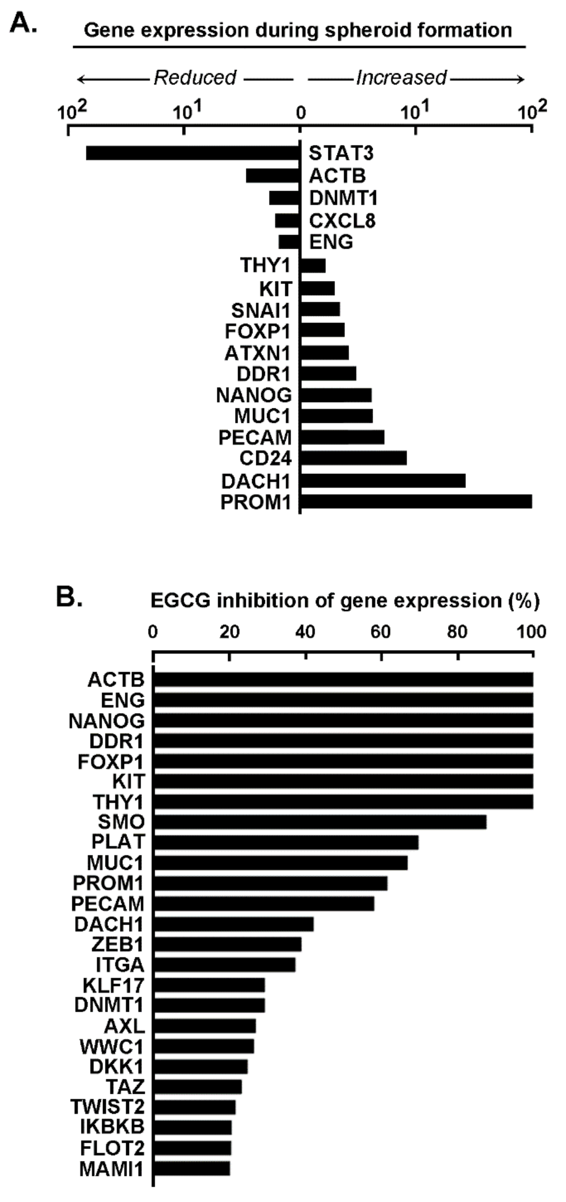 Biomedicines 11 01000 g003 Biomedicines 11 01000 g003