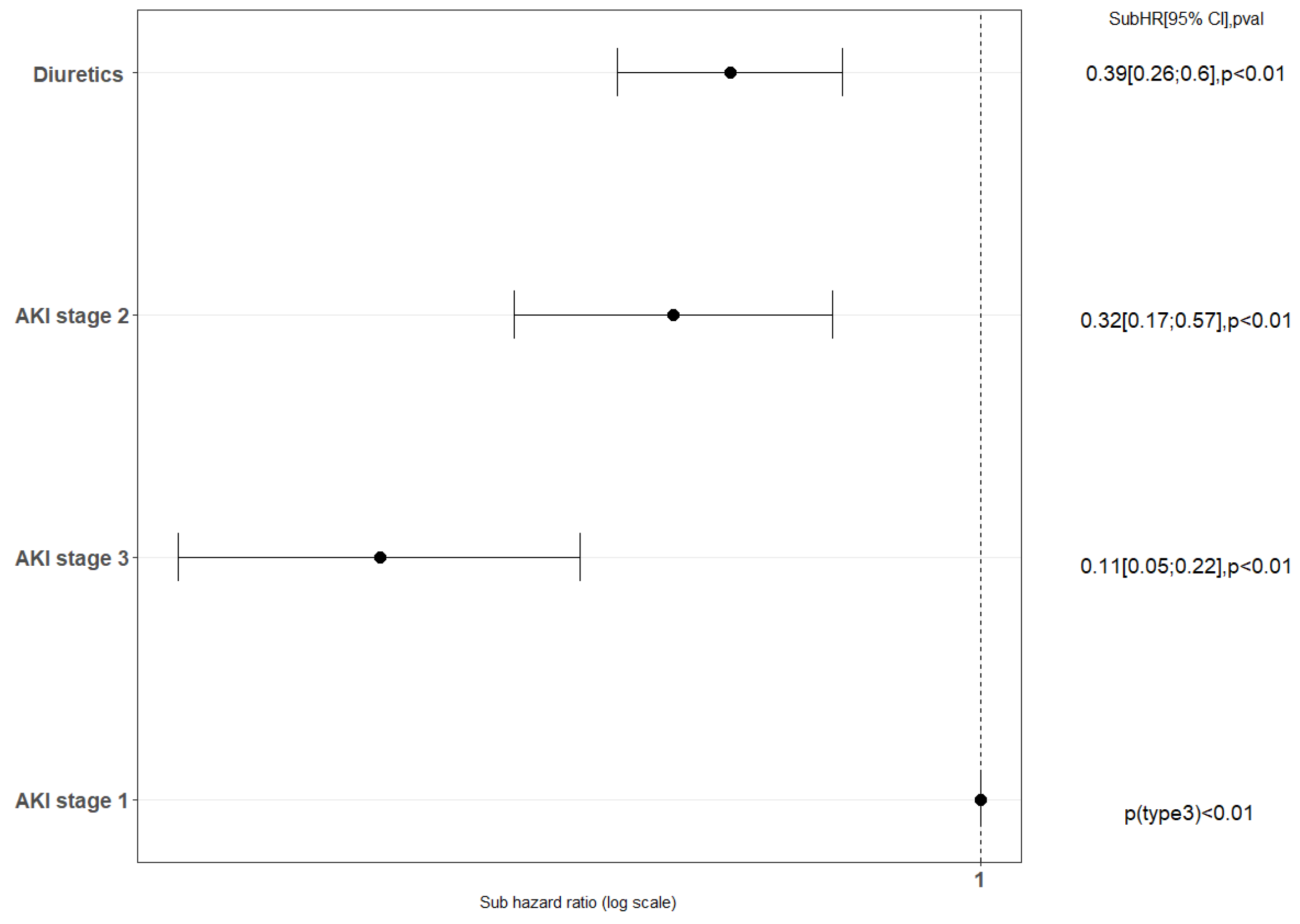 Biomedicines 11 01001 g004