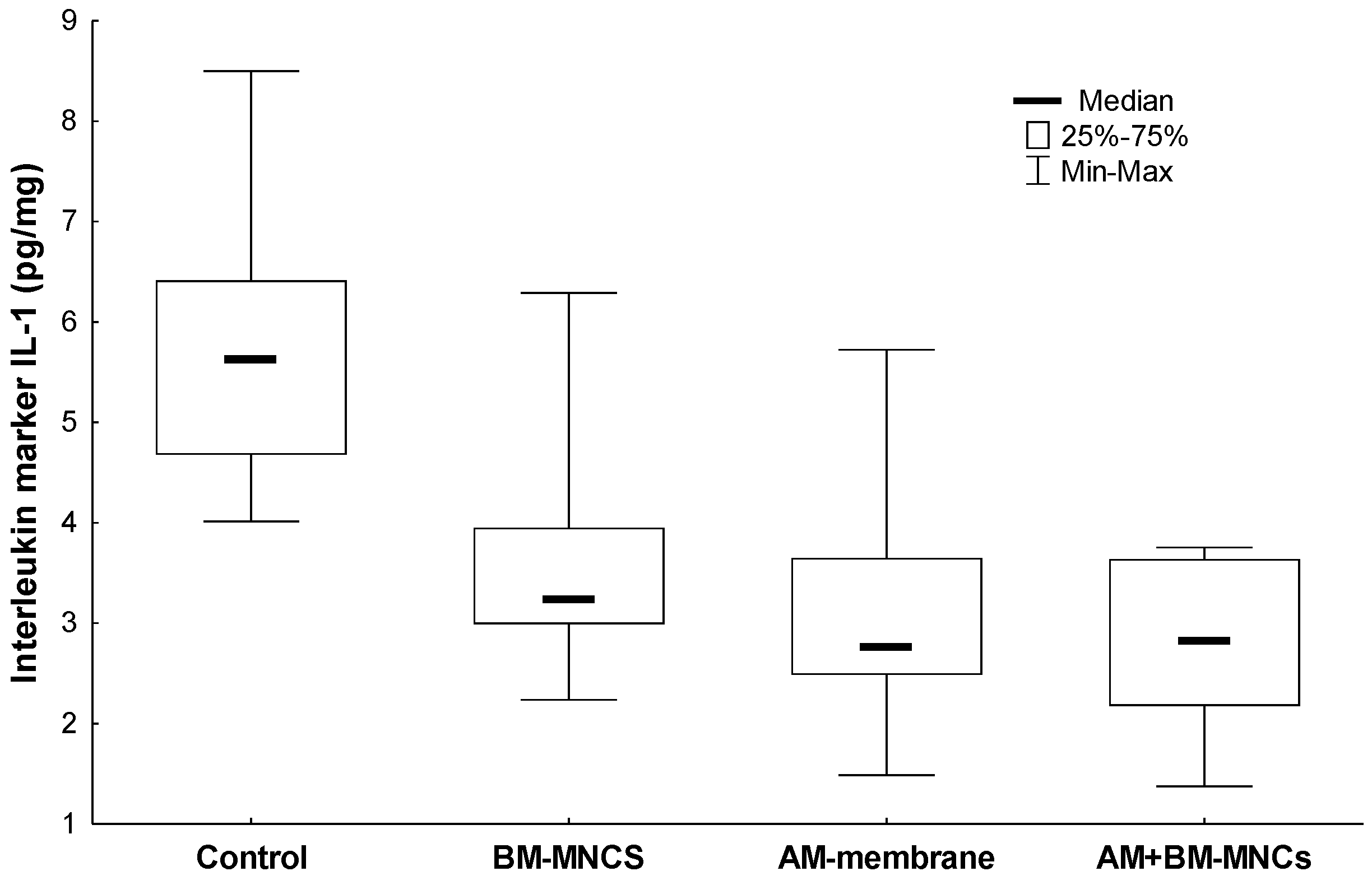 Biomedicines 11 01003 g005