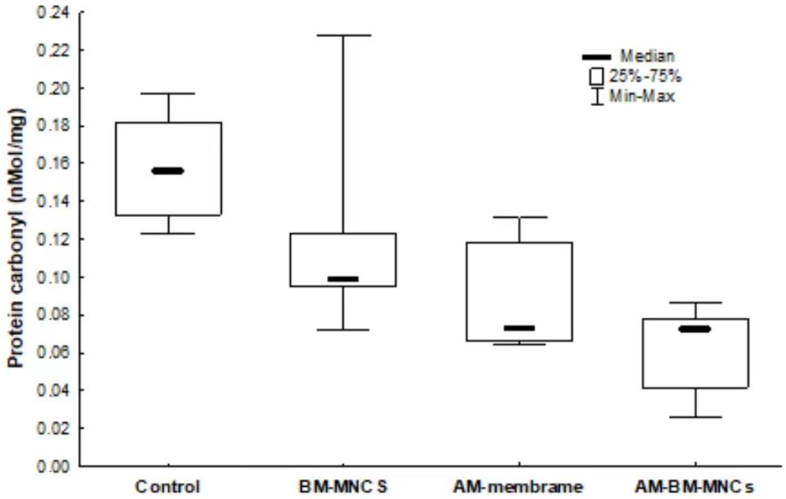 Biomedicines 11 01003 g008