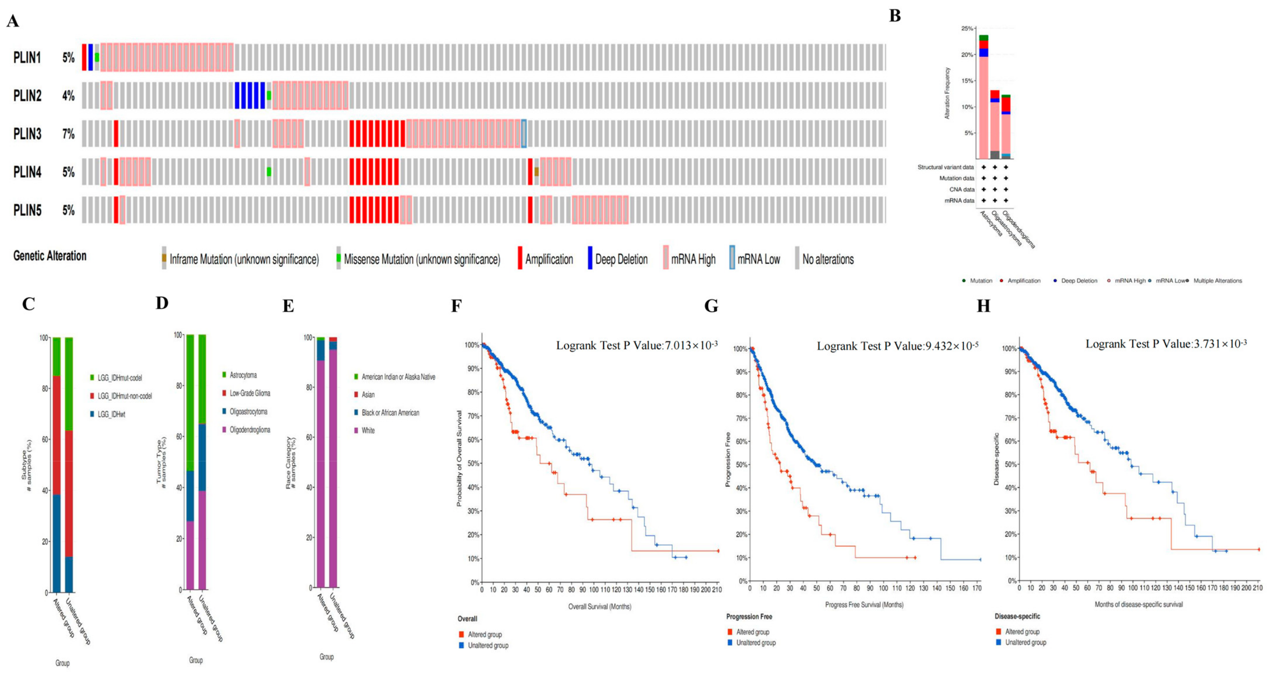 Biomedicines 11 01009 g006 Biomedicines 11 01009 g006