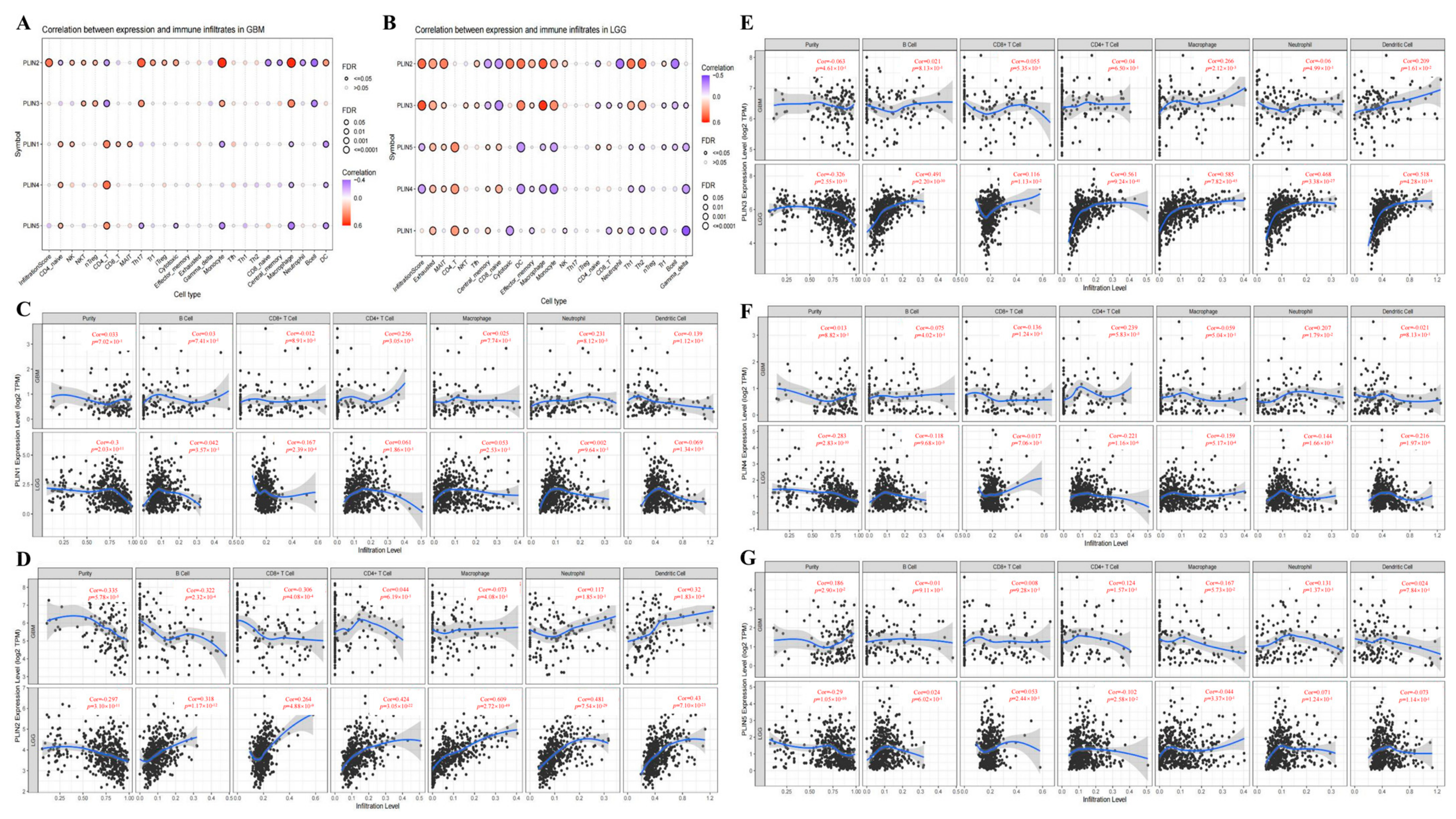 Biomedicines 11 01009 g007 Biomedicines 11 01009 g007