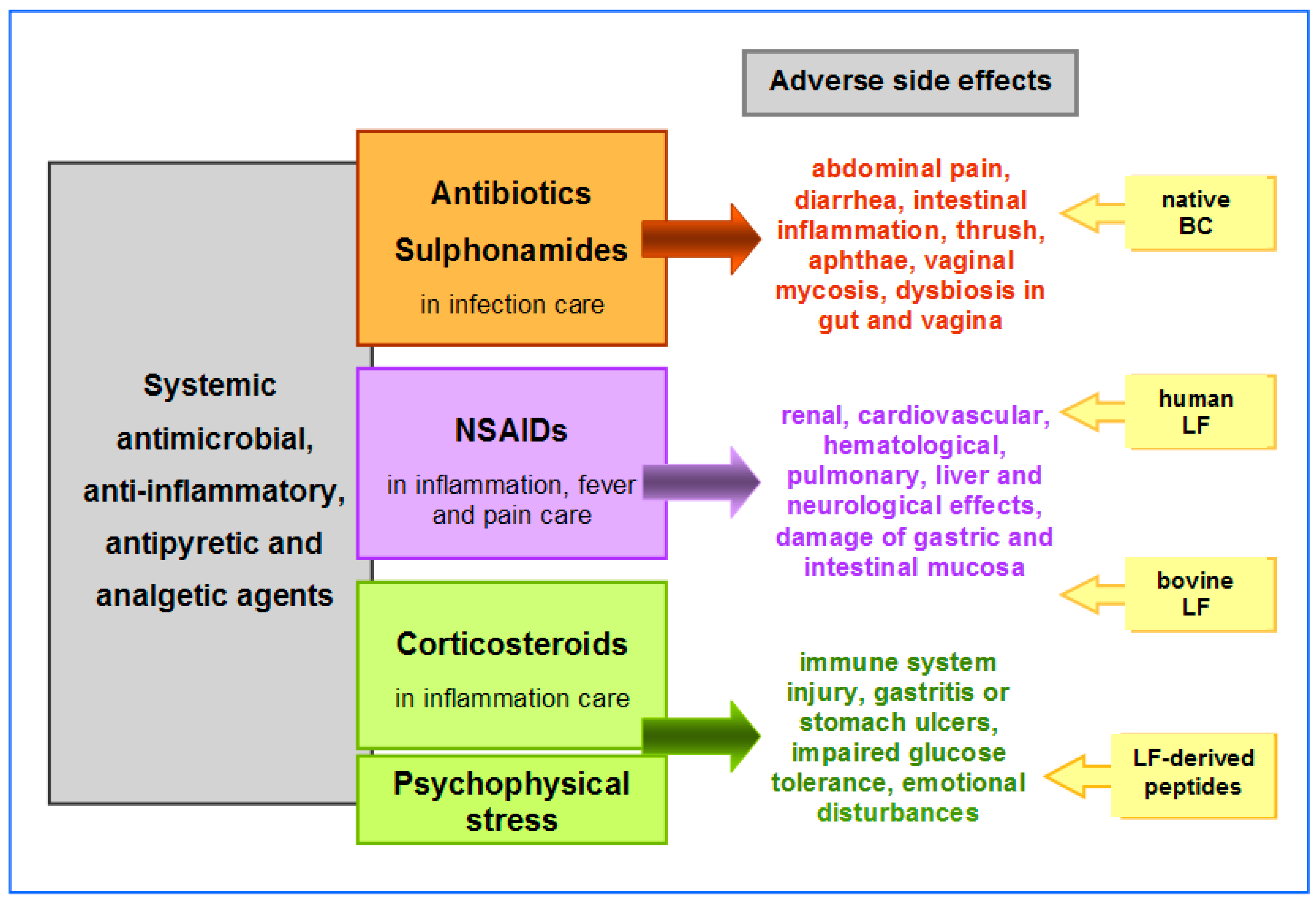 Biomedicines Free FullText Colostrum and Lactoferrin Protect