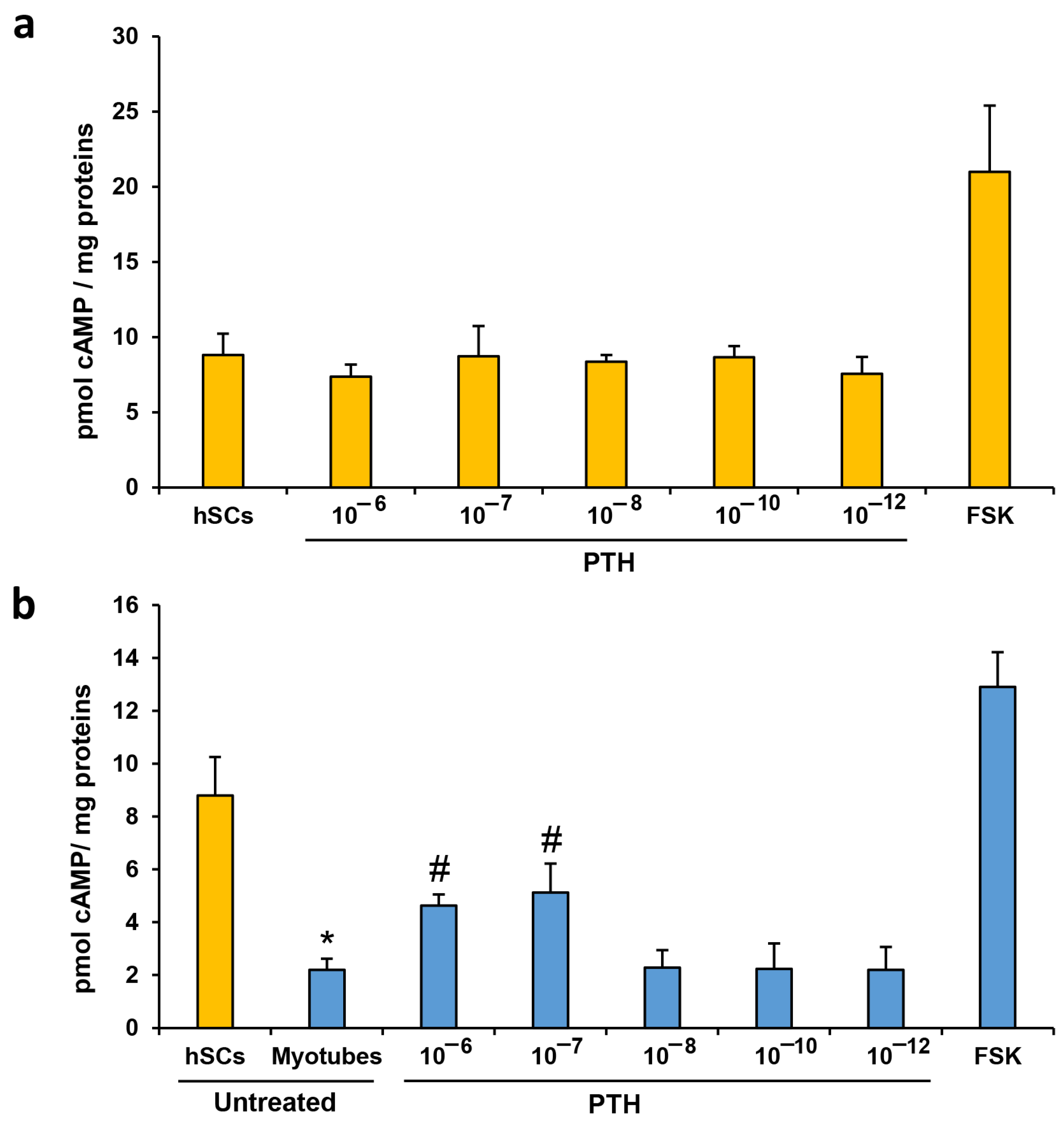 Biomedicines 11 01017 g003 Biomedicines 11 01017 g003