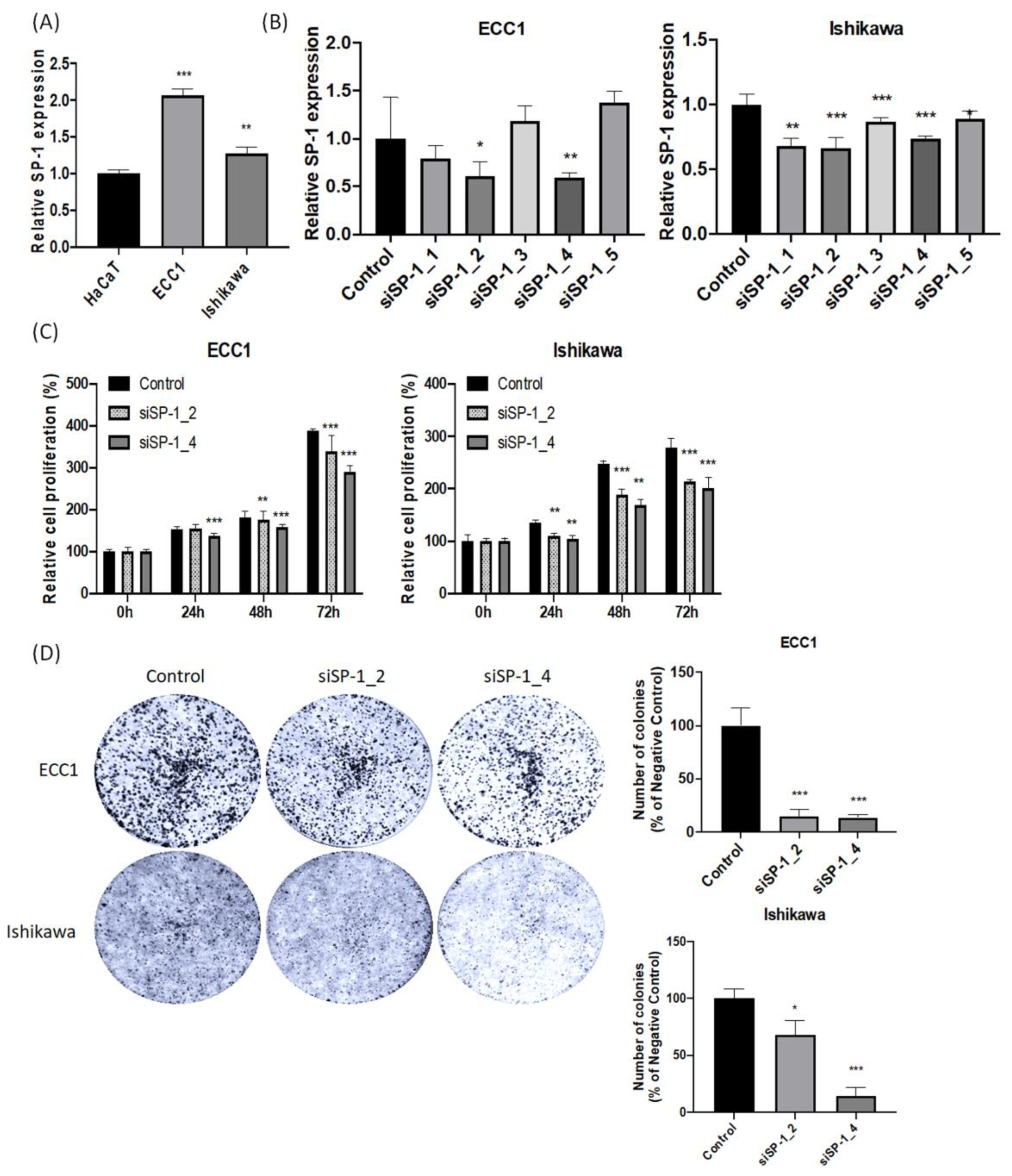 Biomedicines 11 01018 g004a Biomedicines 11 01018 g004a