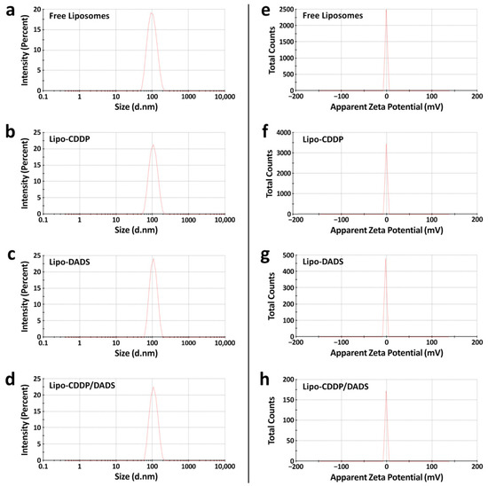 Biomedicines, Free Full-Text