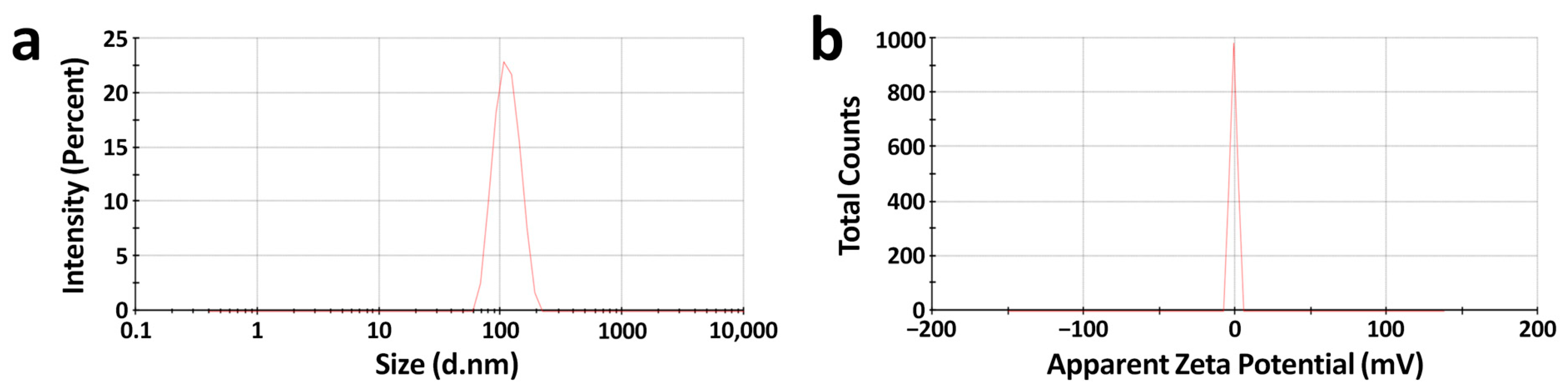 Biomedicines 11 01021 g004 Biomedicines 11 01021 g004