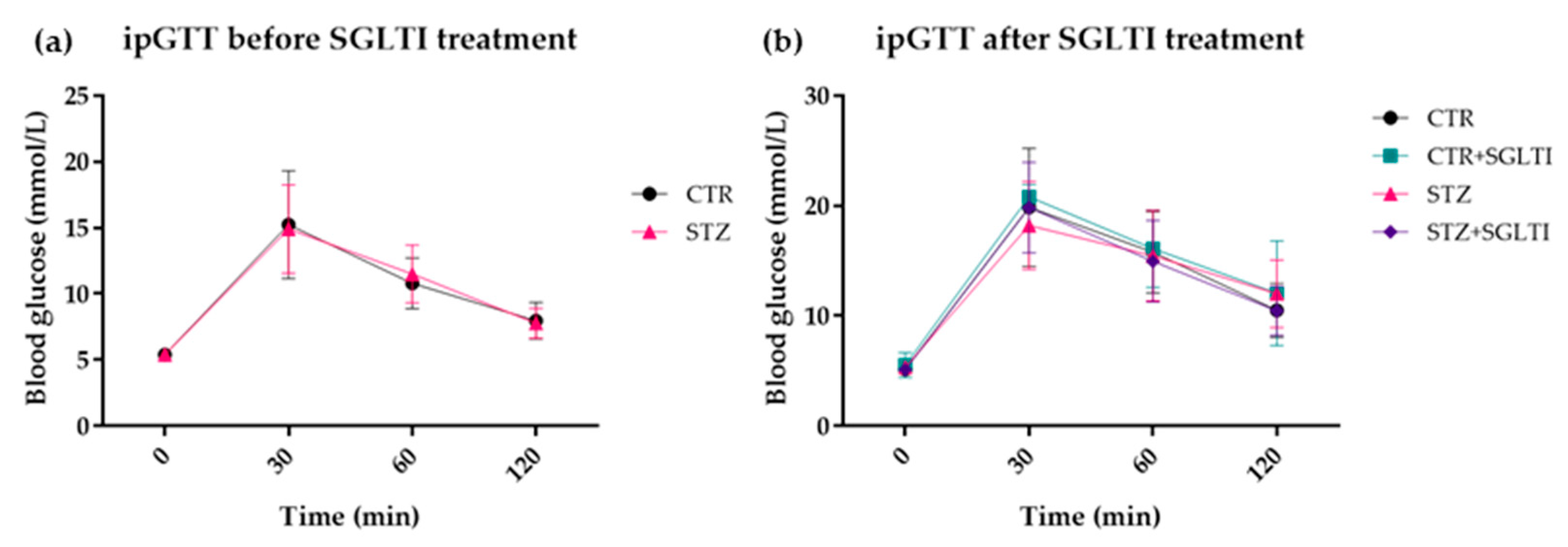 Biomedicines 11 01025 g004 Biomedicines 11 01025 g004