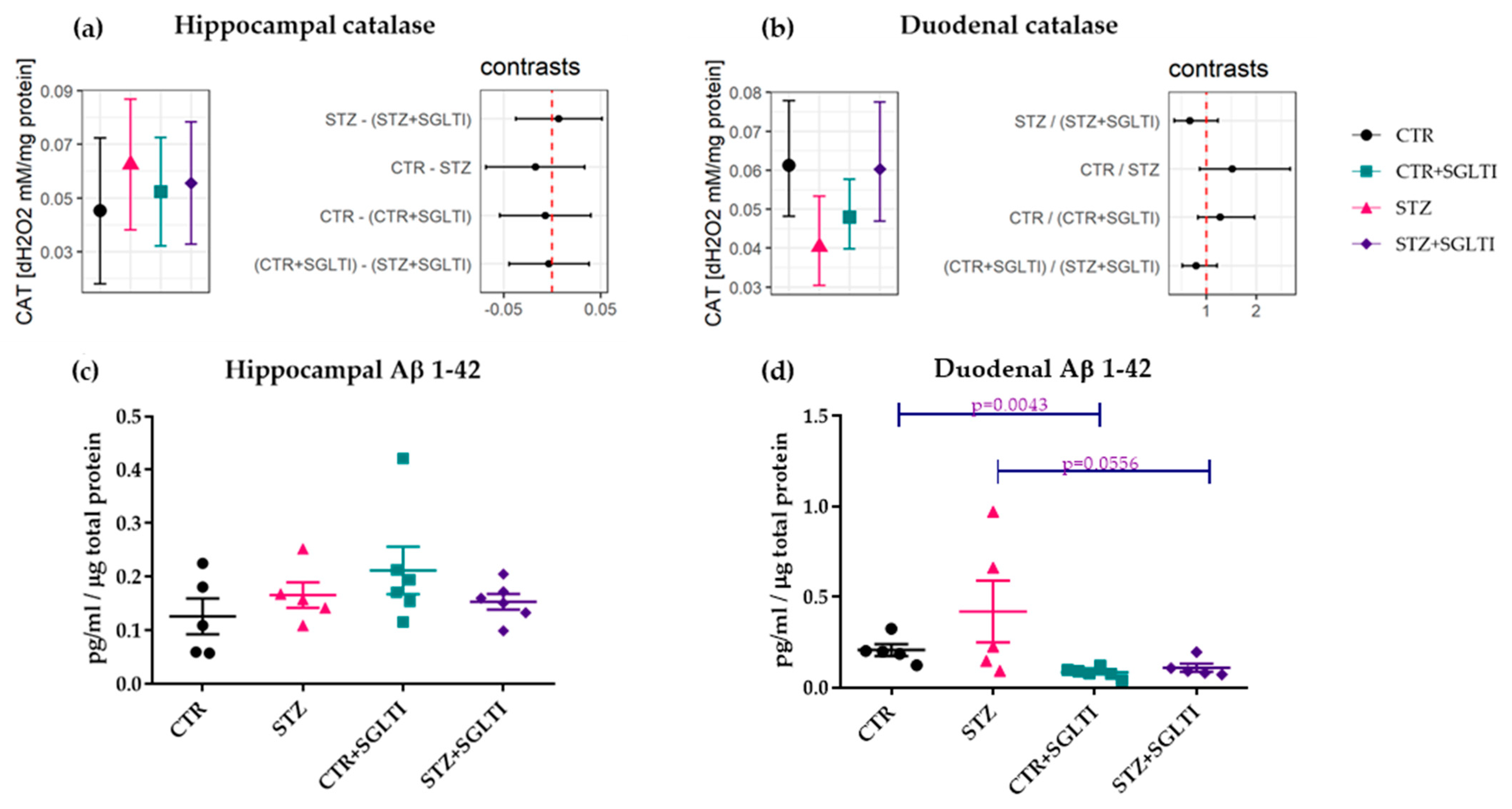 Biomedicines 11 01025 g006 Biomedicines 11 01025 g006