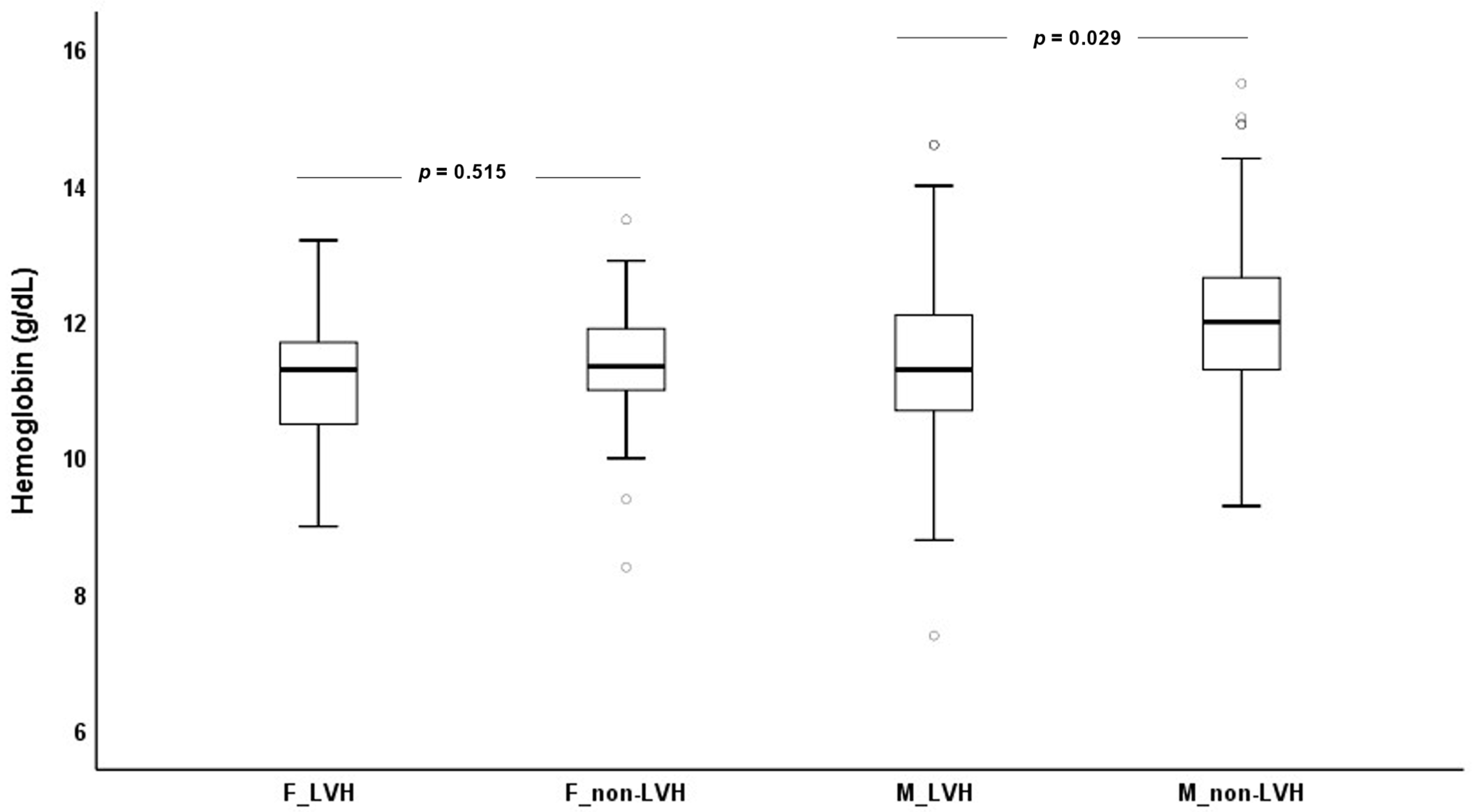 Biomedicines 11 01026 g002