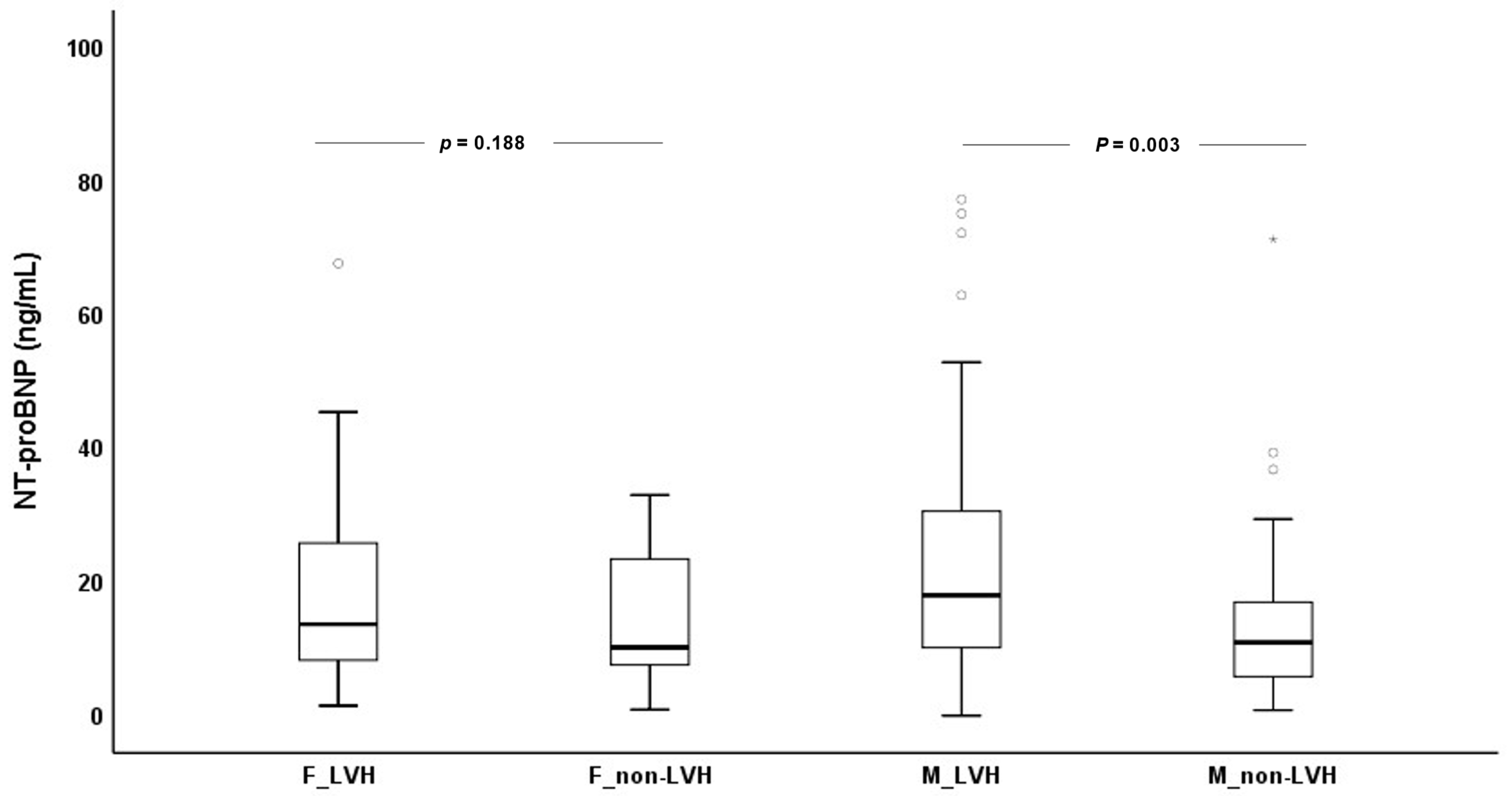 Biomedicines 11 01026 g003