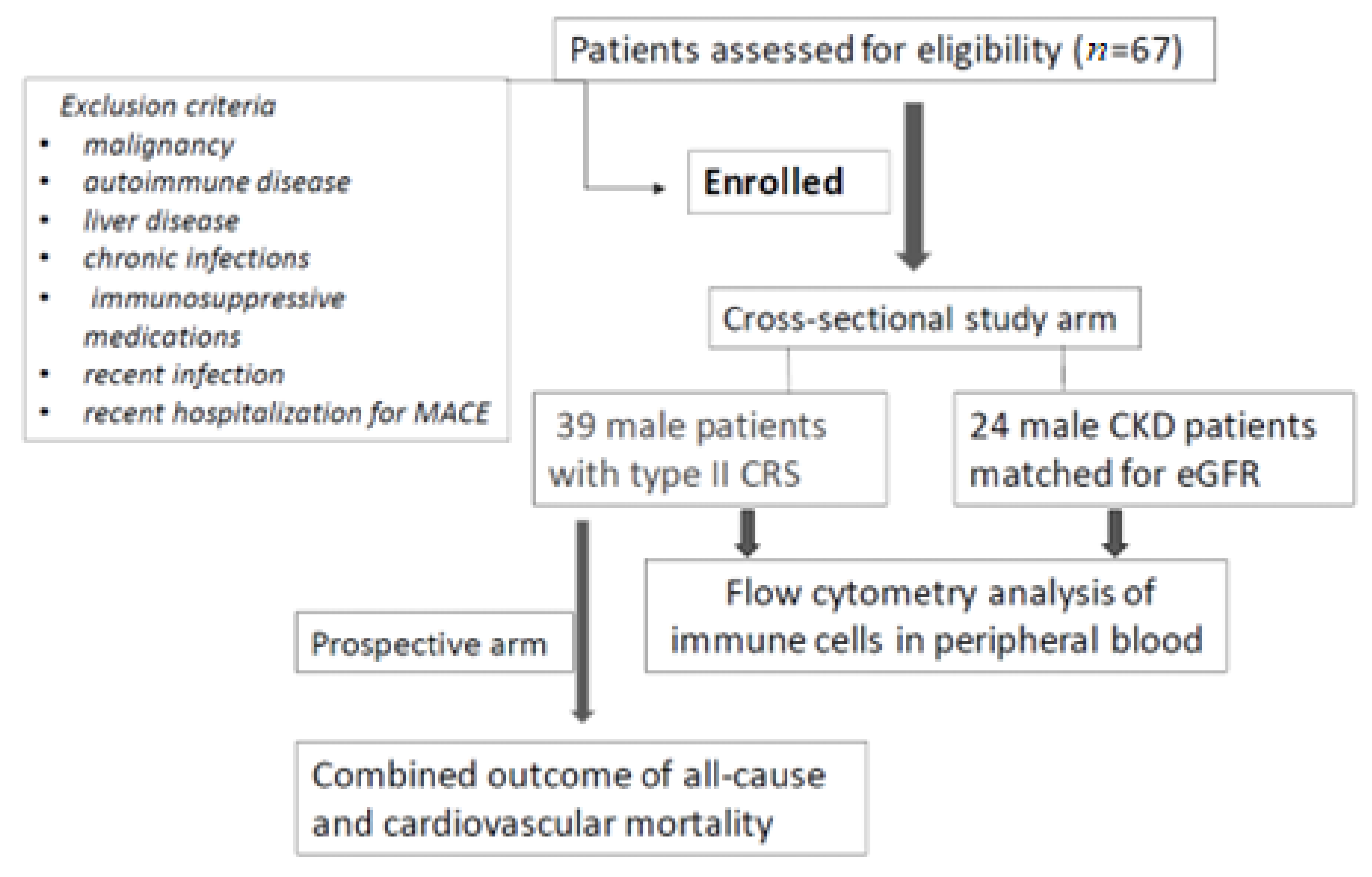 Biomedicines 11 01029 g001