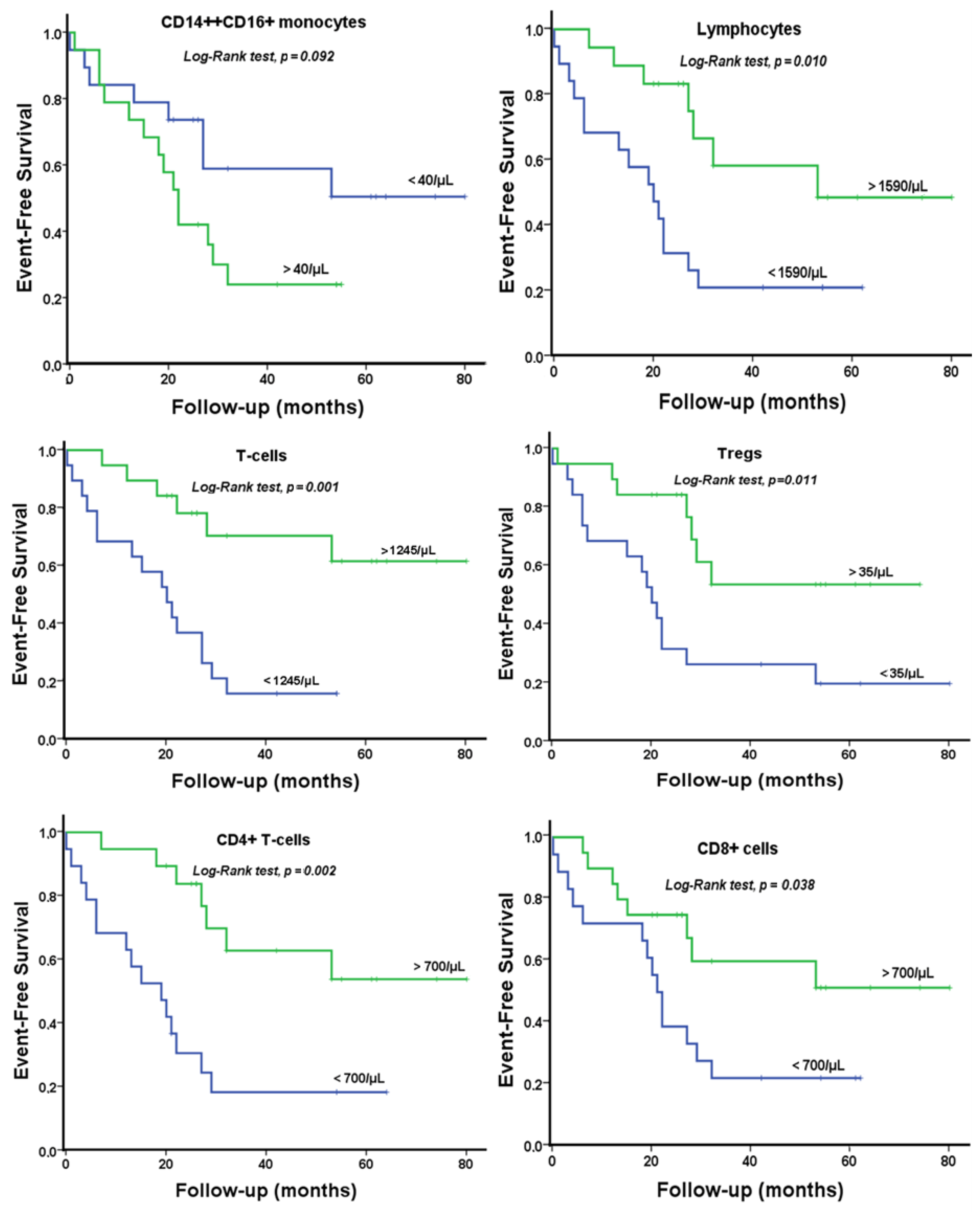 Biomedicines 11 01029 g003