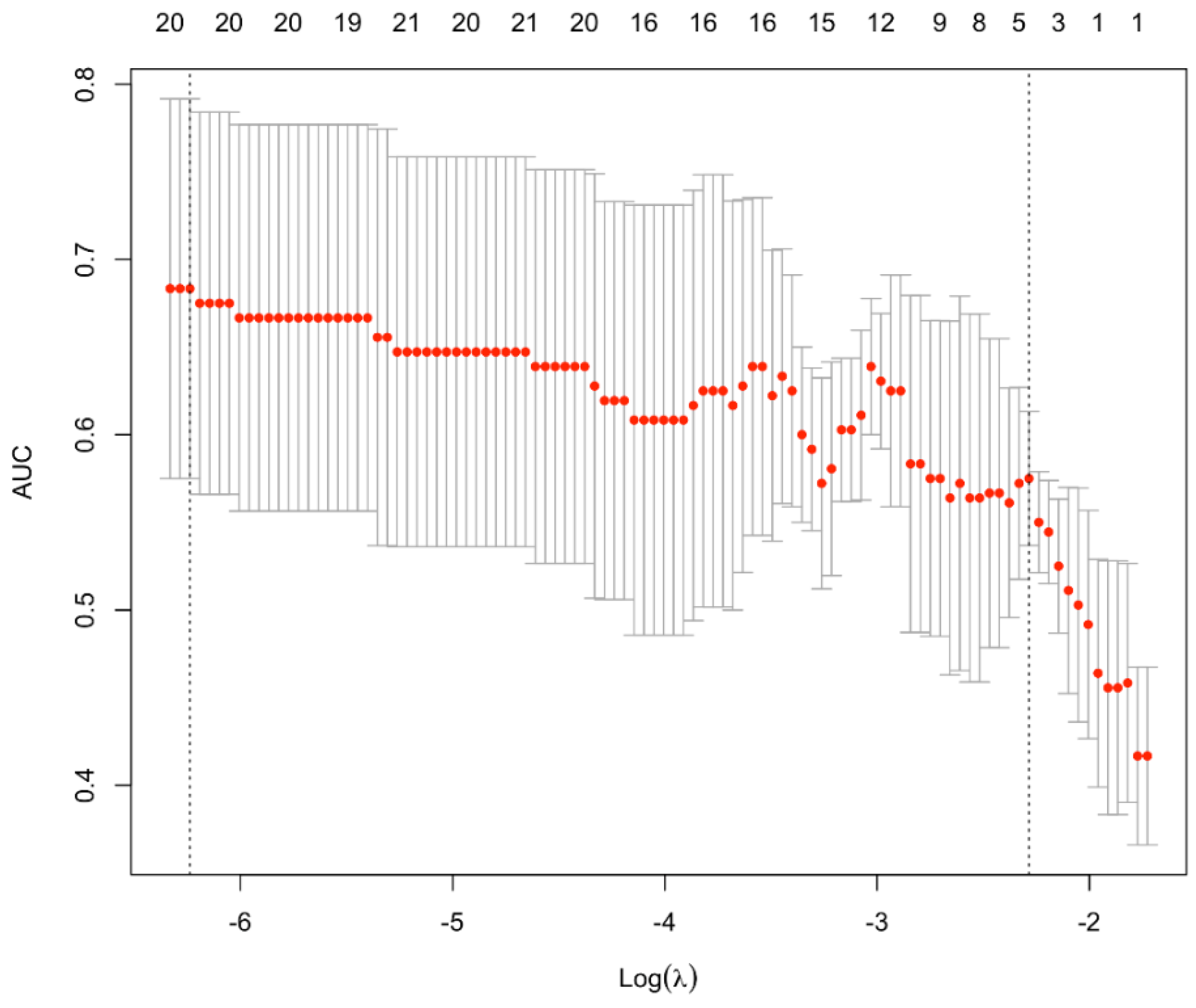 Biomedicines 11 01036 g002
