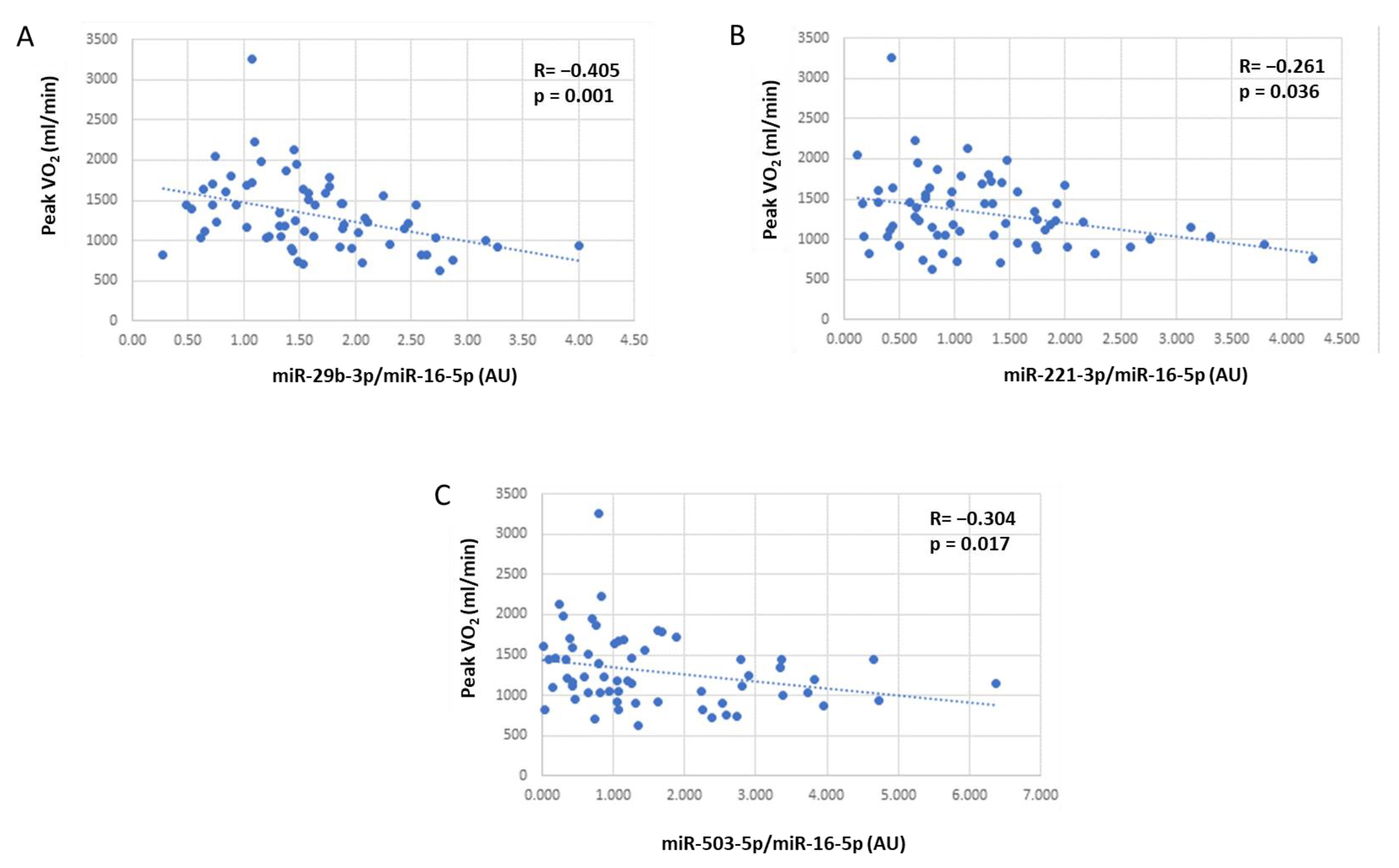 Biomedicines 11 01037 g001 Biomedicines 11 01037 g001