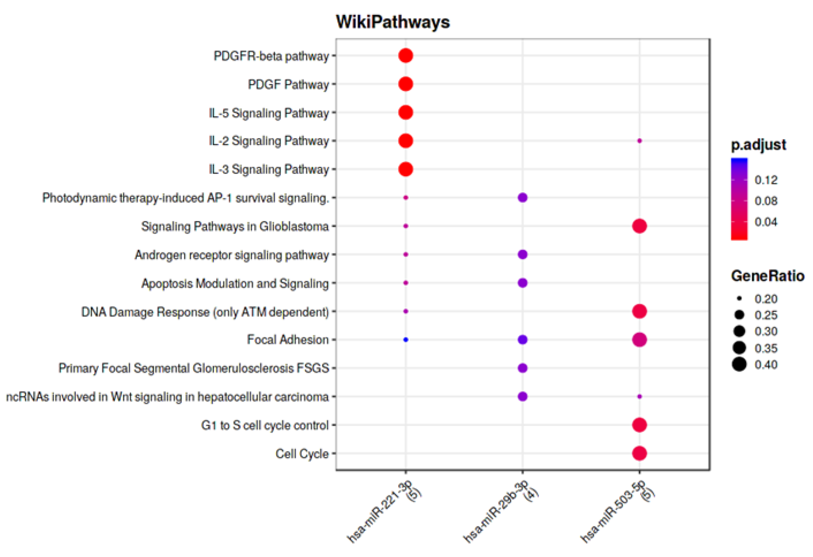 Biomedicines 11 01037 g004 Biomedicines 11 01037 g004