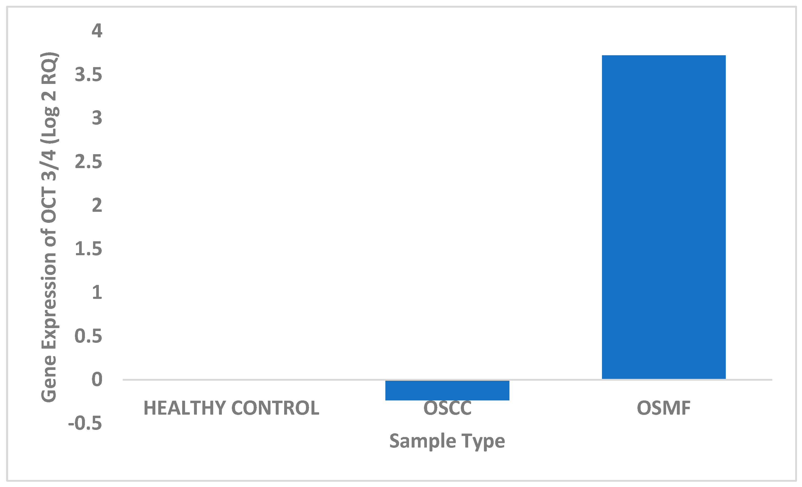 Biomedicines 11 01040 g003