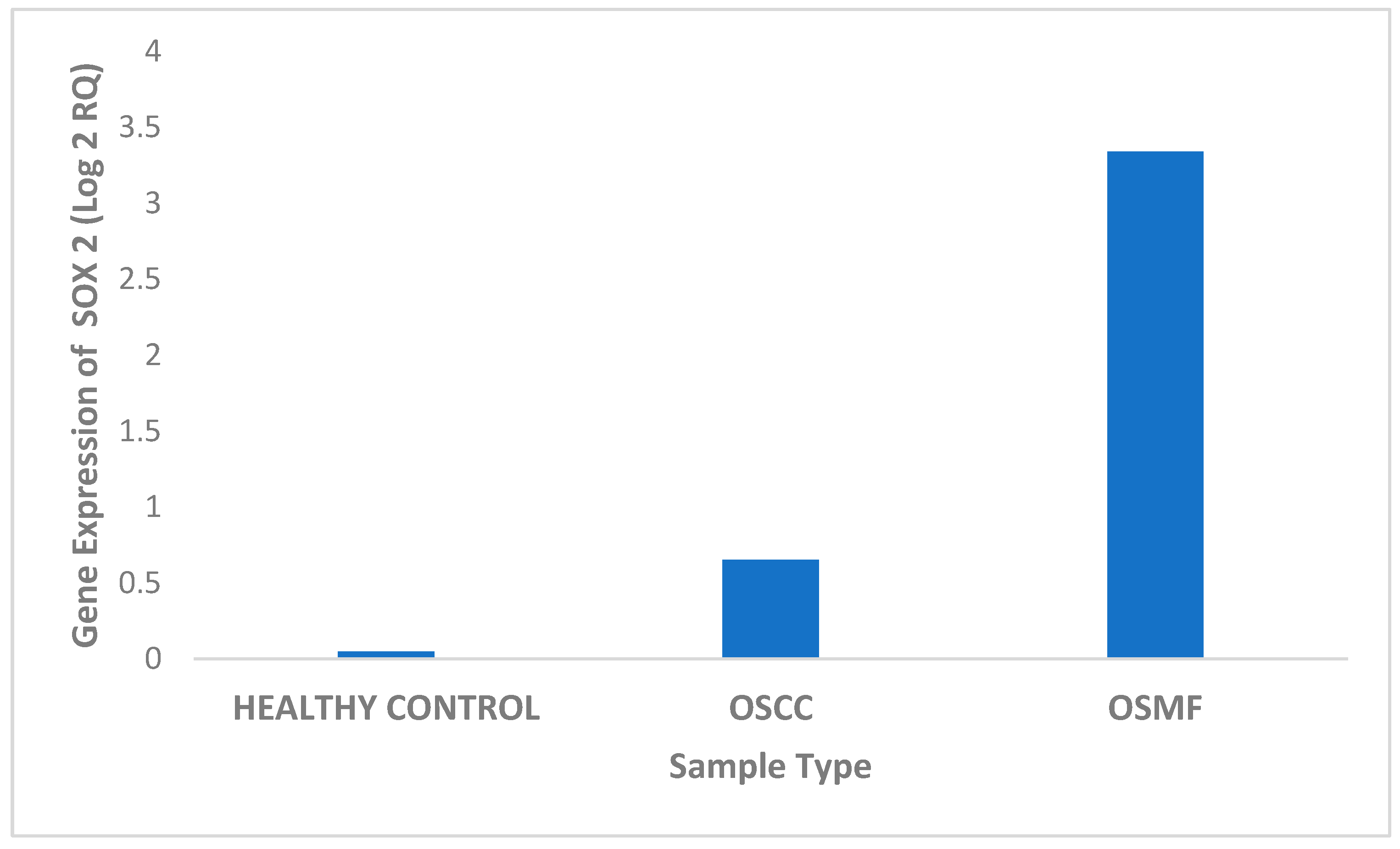 Biomedicines 11 01040 g004