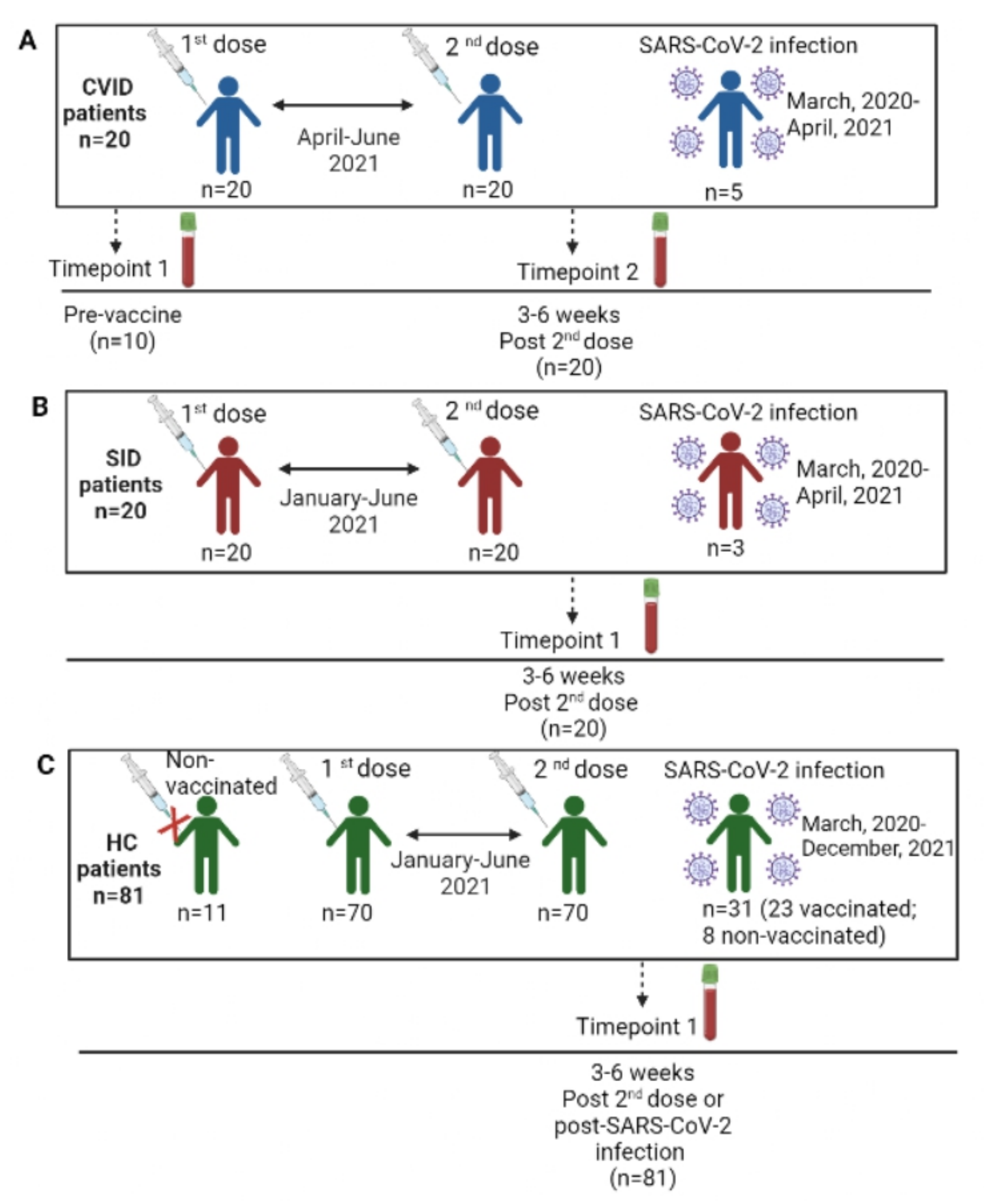 Immunogenicity and risks associated with impaired immune responses  following SARS-CoV-2 vaccination and booster in hematologic malignancy  patients: an updated meta-analysis