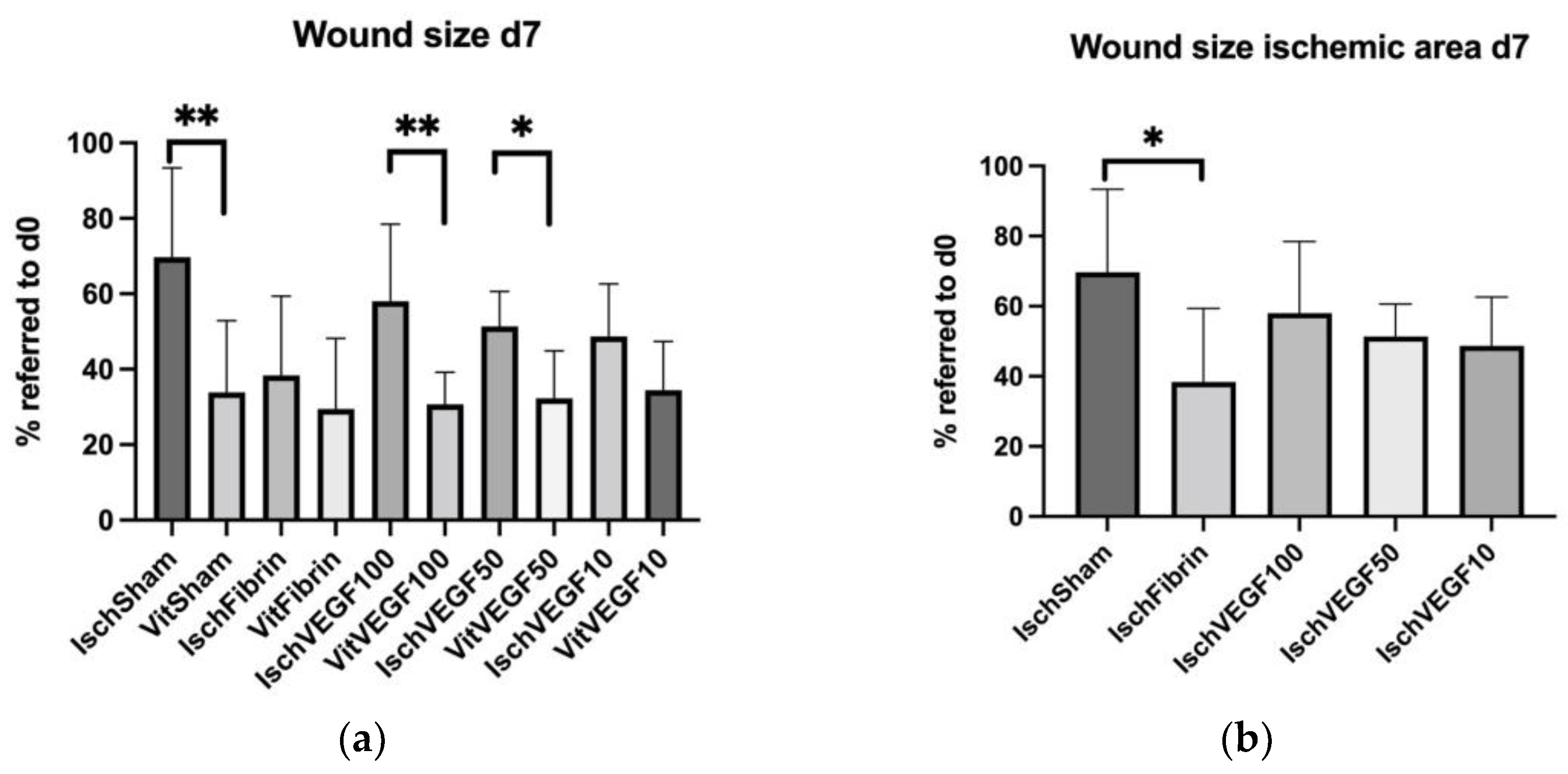 Biomedicines 11 01043 g003